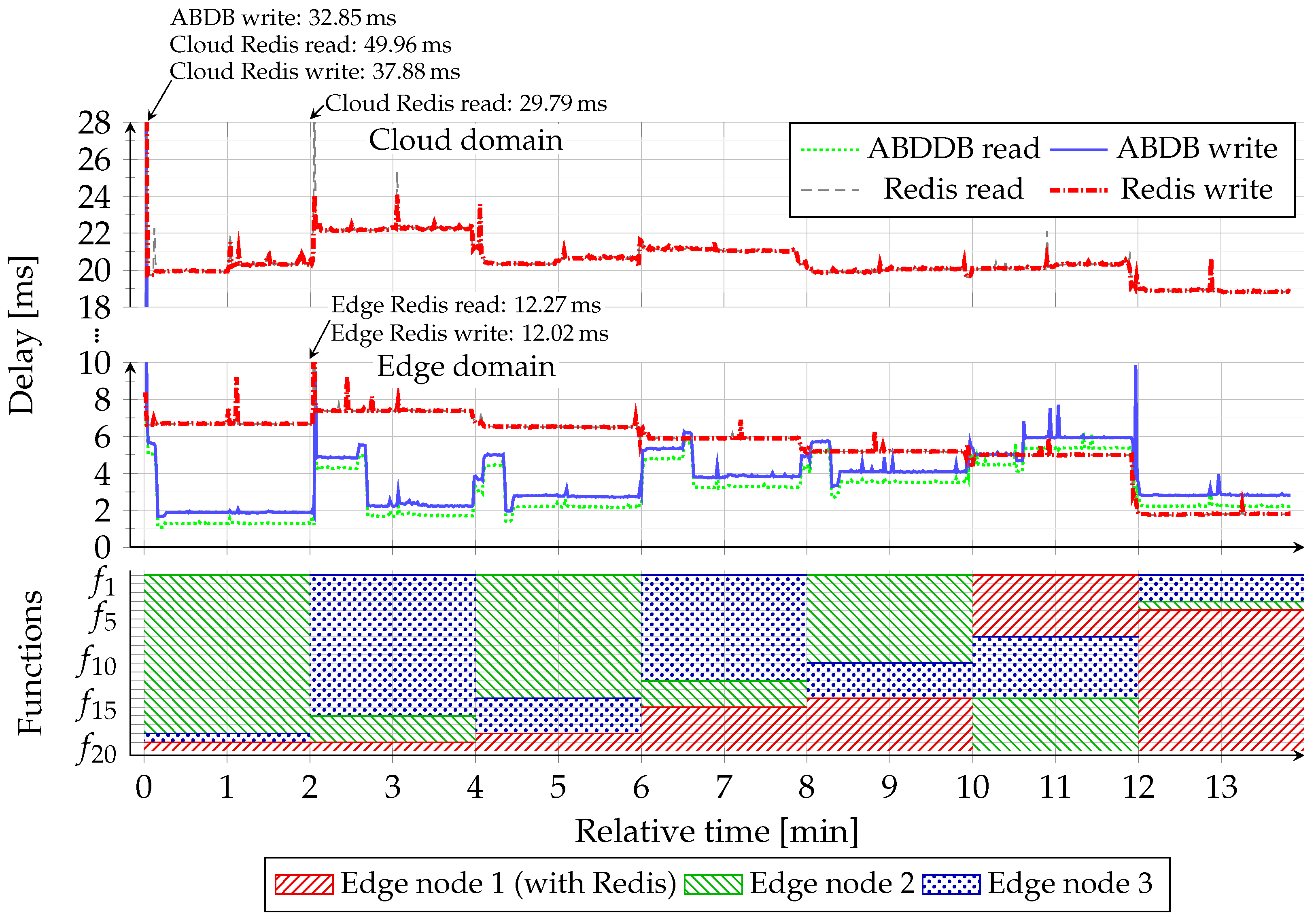 Electronics 11 00561 g010