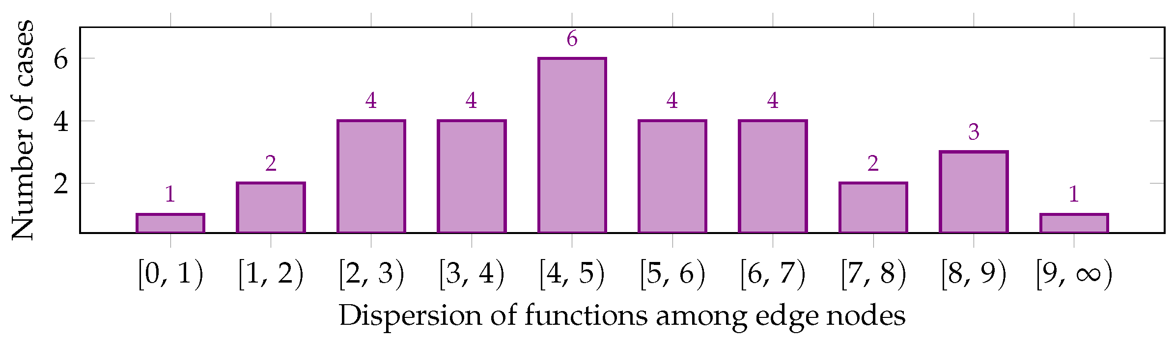 Electronics 11 00561 g011