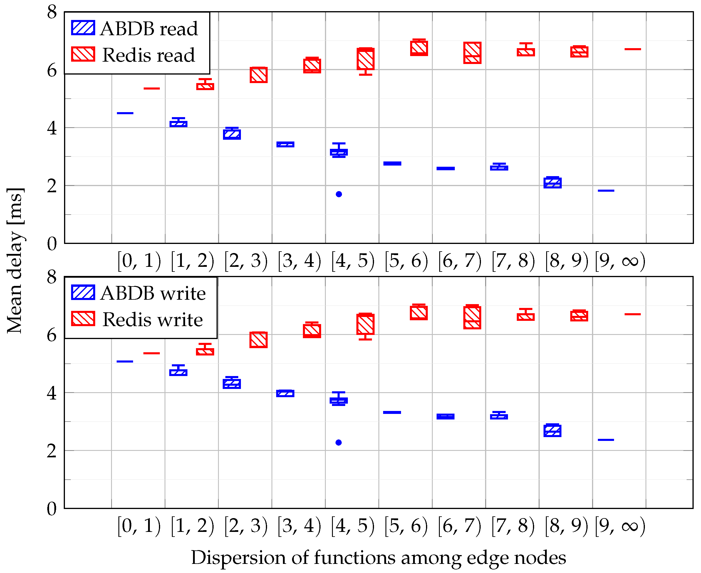 Electronics 11 00561 g013