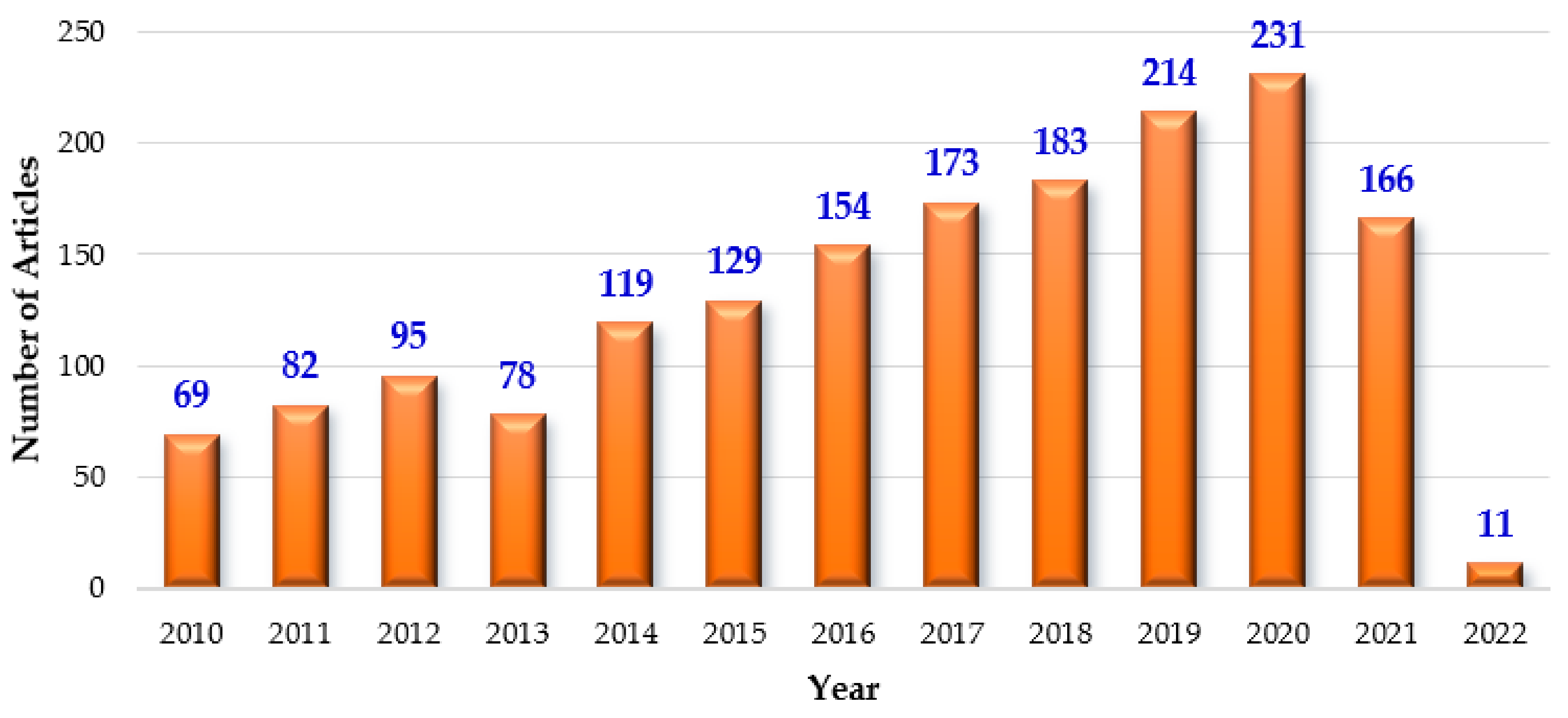 Electronics 11 00562 g003 Electronics 11 00562 g003