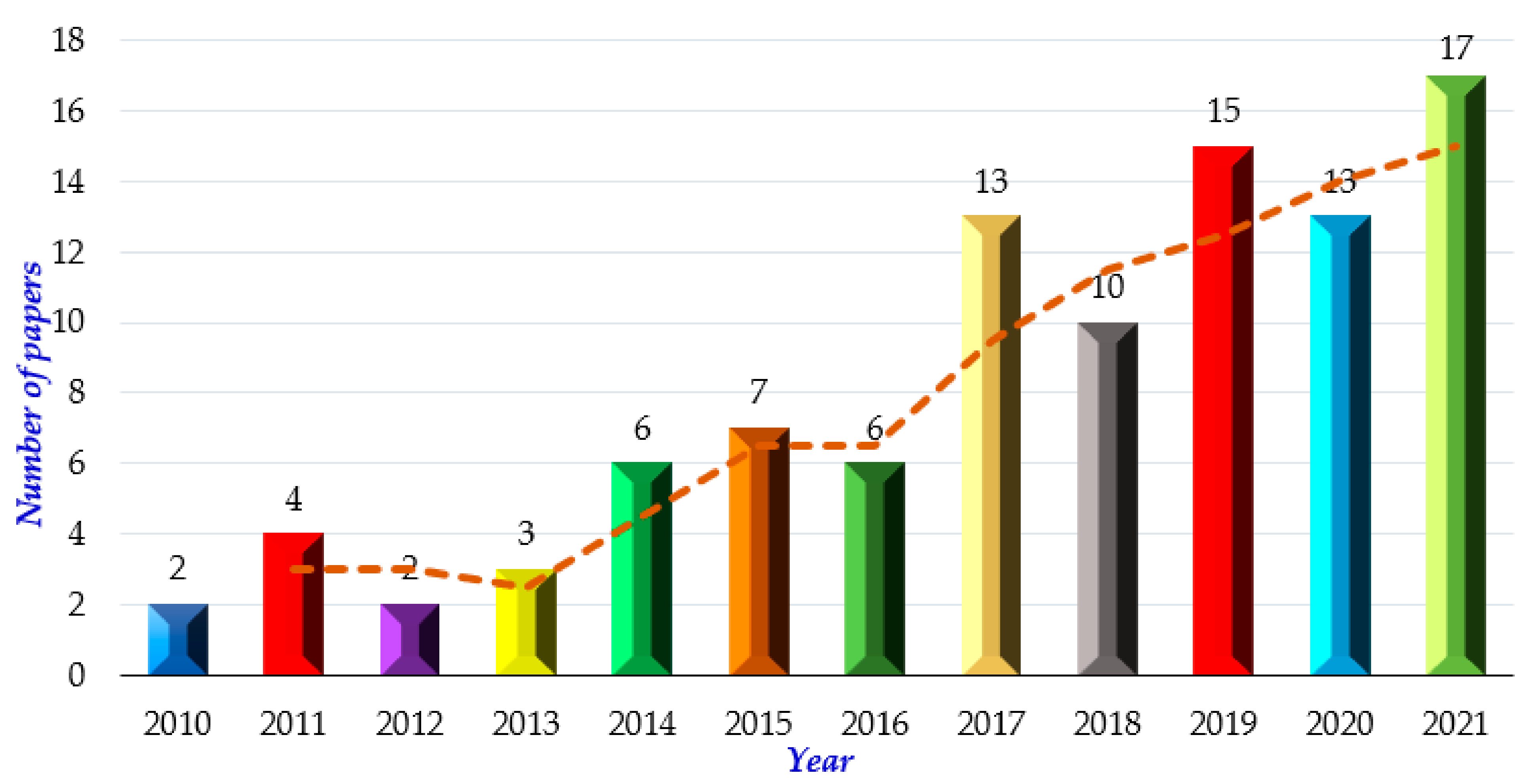 Electronics 11 00562 g004 Electronics 11 00562 g004