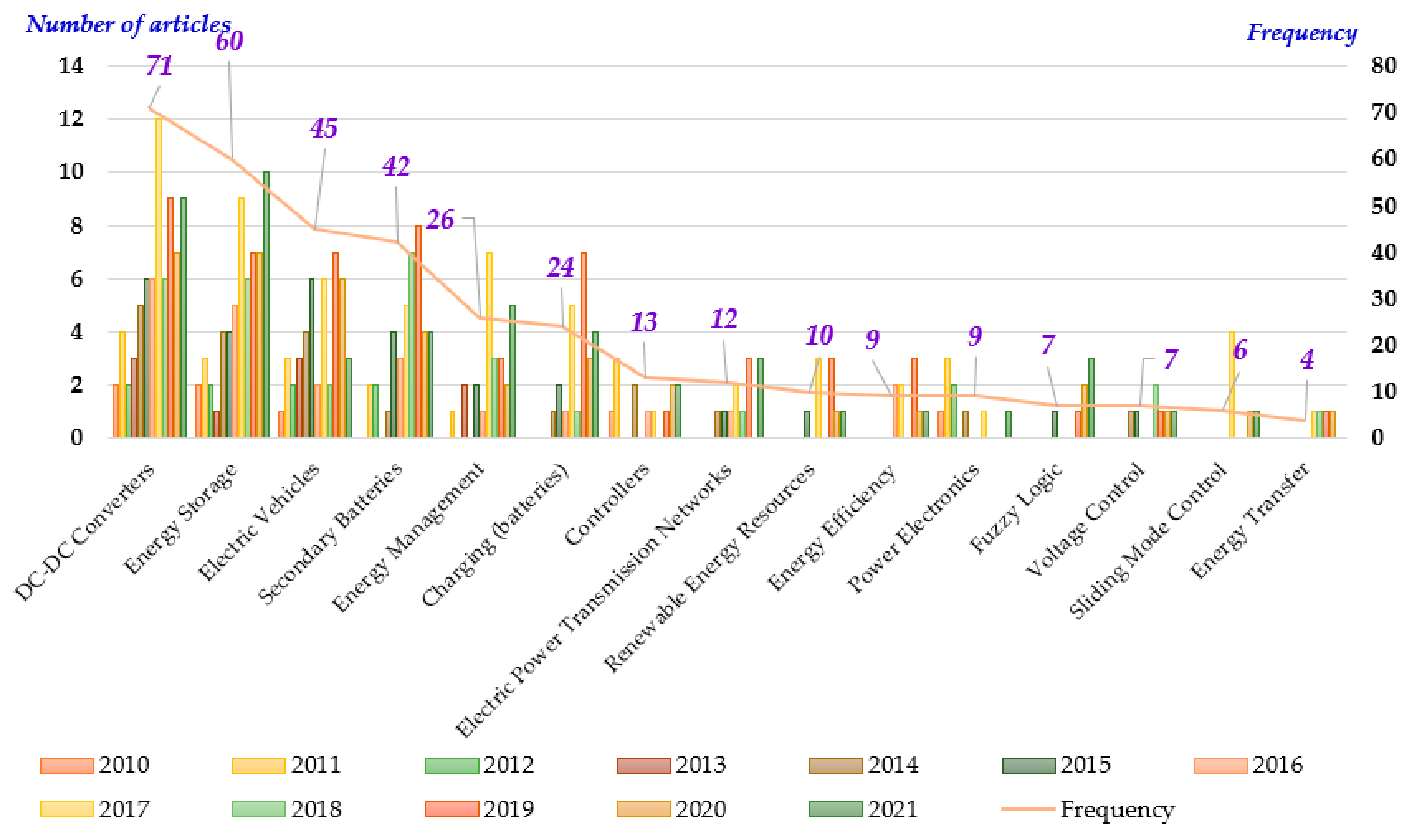 Electronics 11 00562 g006 Electronics 11 00562 g006