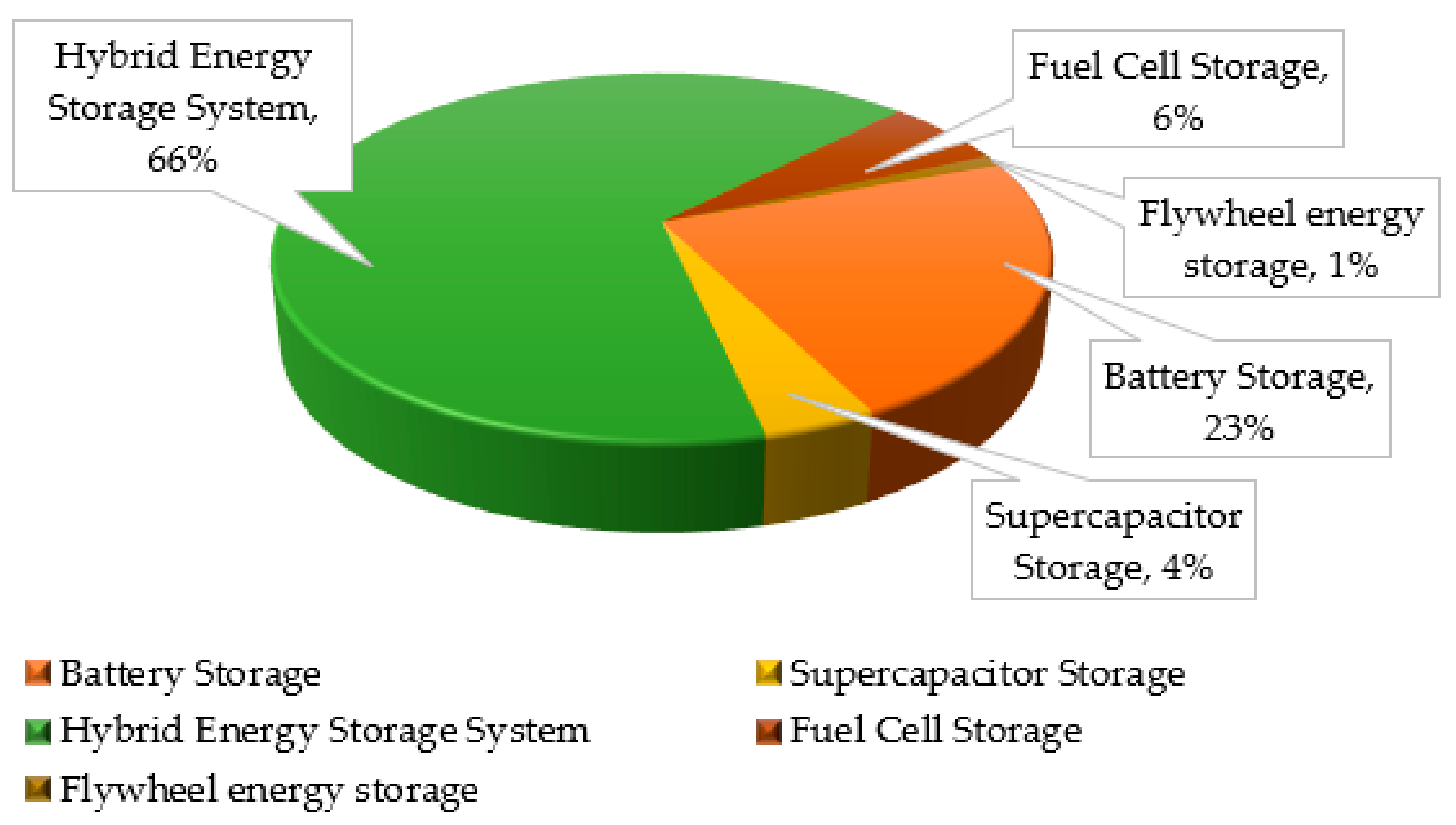 Electronics 11 00562 g007 Electronics 11 00562 g007