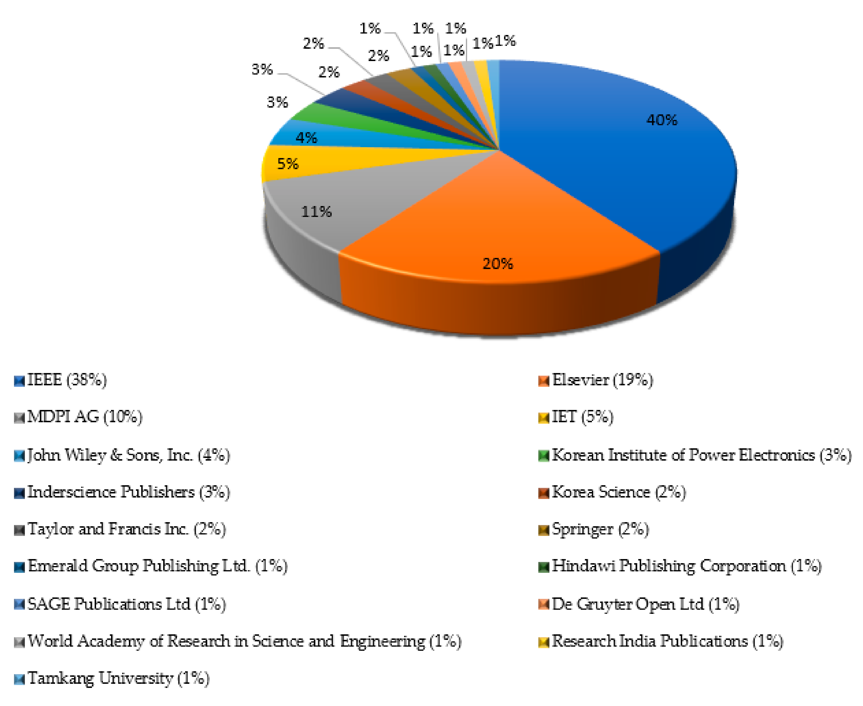 Electronics 11 00562 g009 Electronics 11 00562 g009