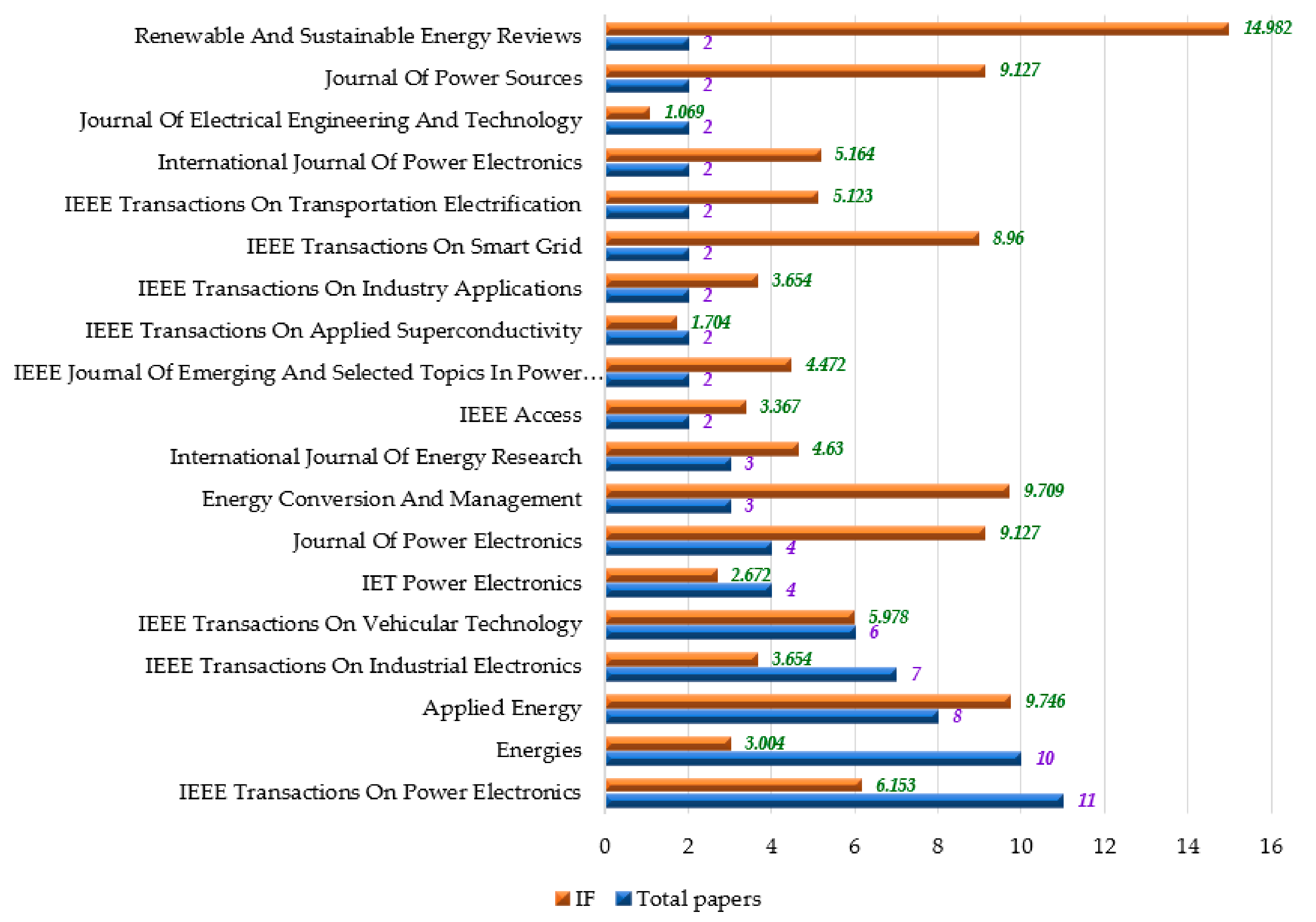 Electronics 11 00562 g010 Electronics 11 00562 g010
