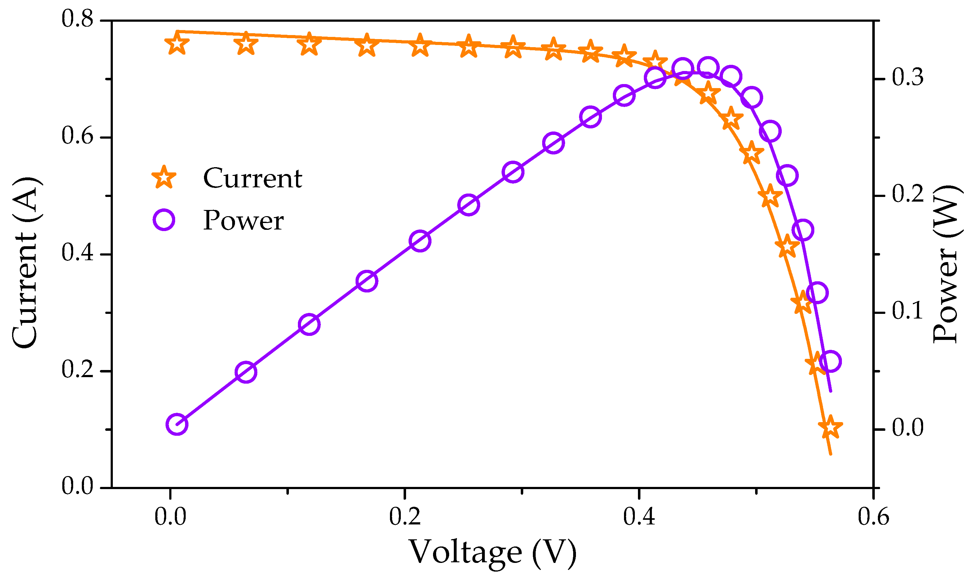 Electronics 11 00564 g003