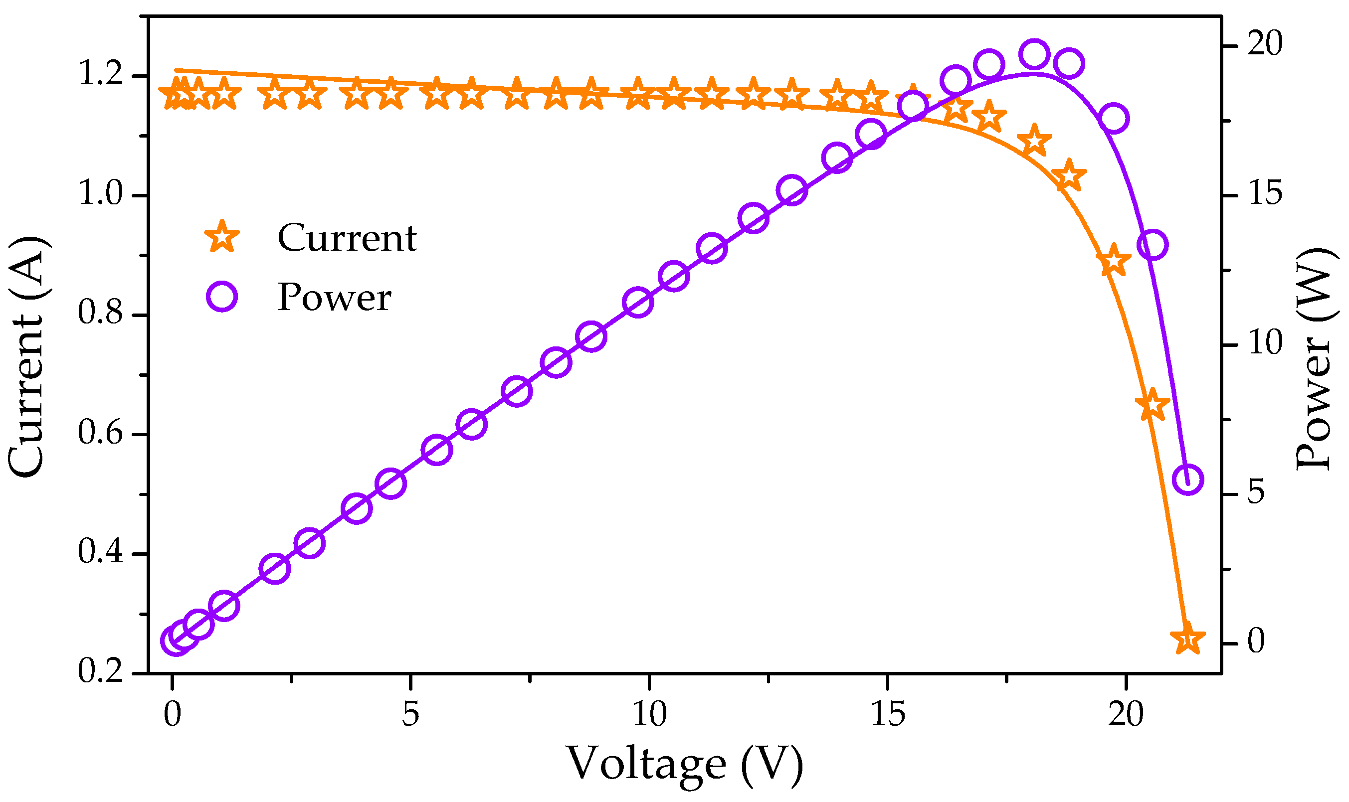 Electronics 11 00564 g004