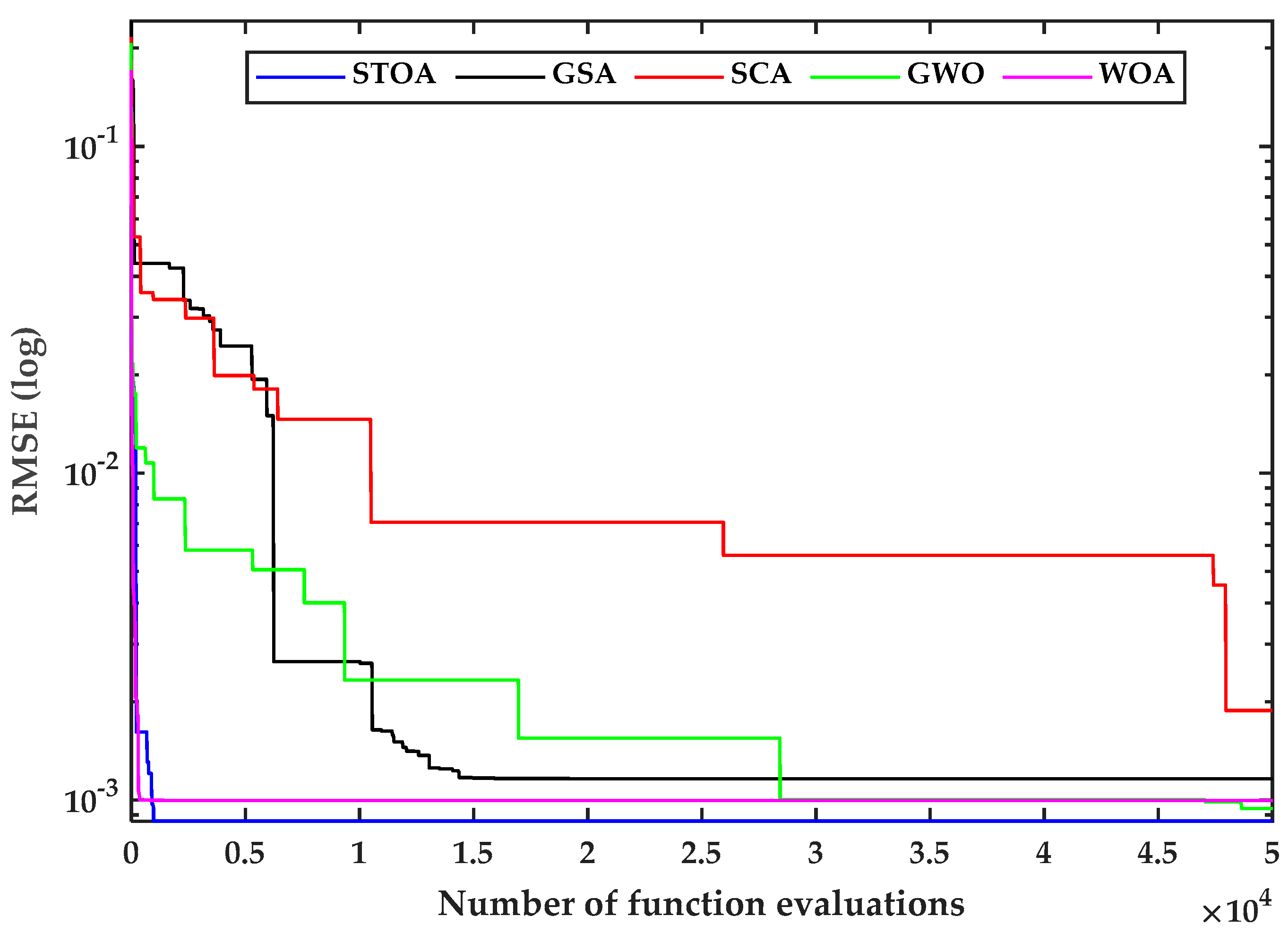 Electronics 11 00564 g005