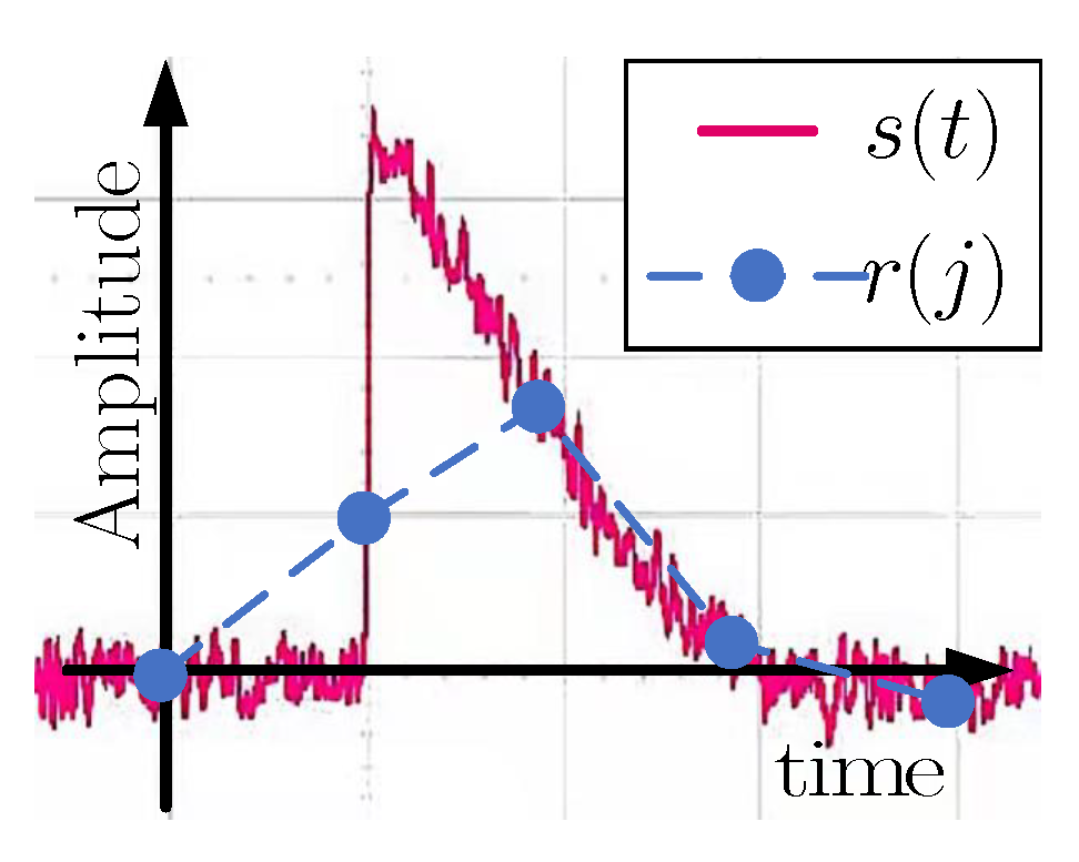 Electronics 11 00565 g005 550