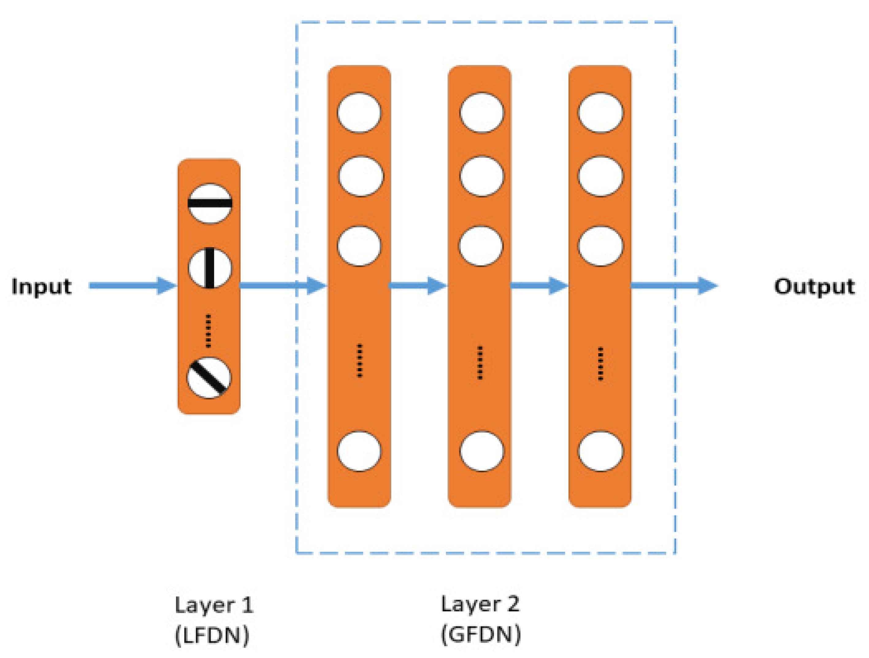 Electronics 11 00568 g005