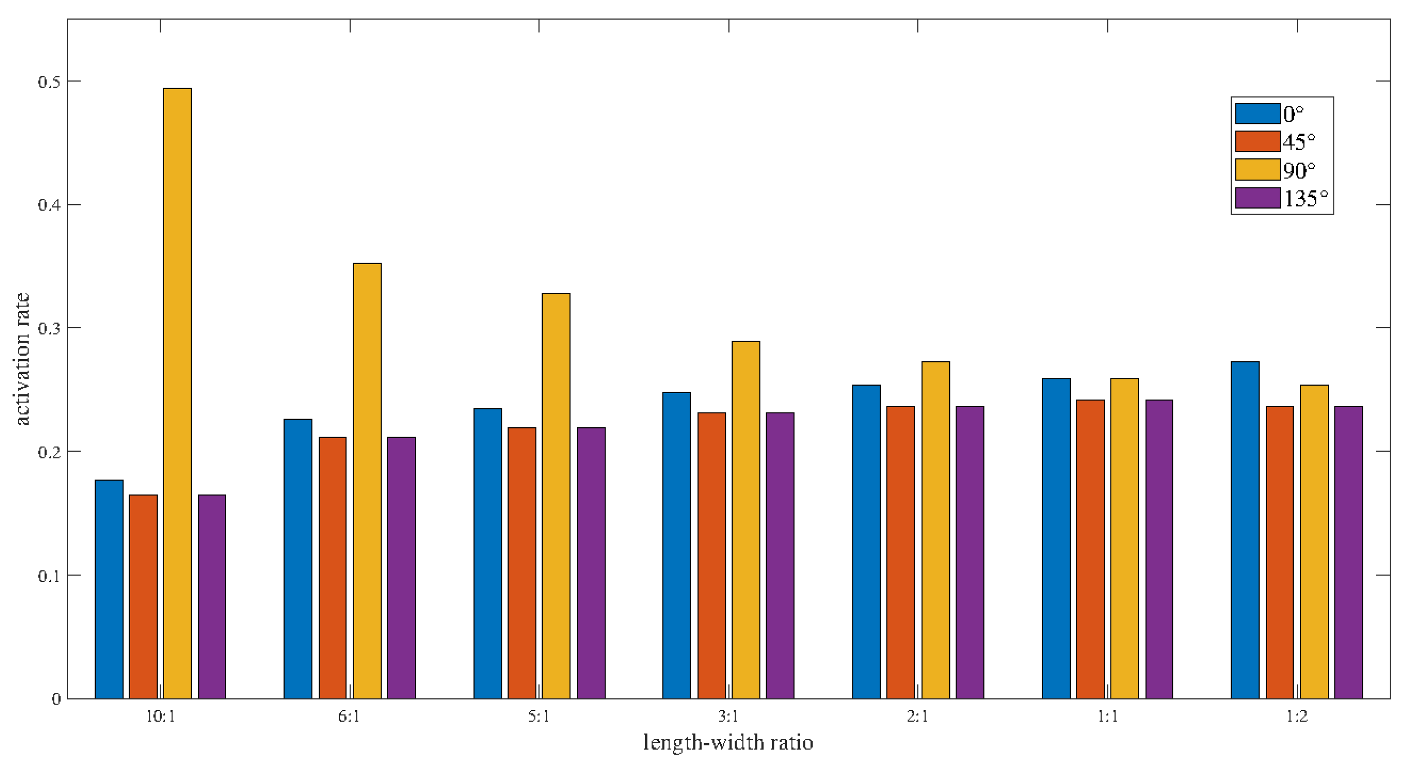Electronics 11 00568 g010
