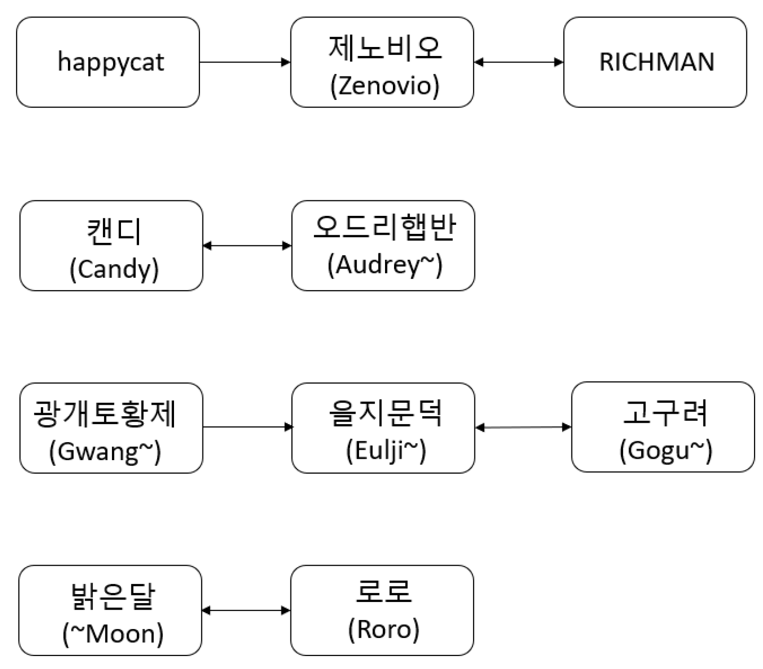 Electronics 11 00569 g008 550