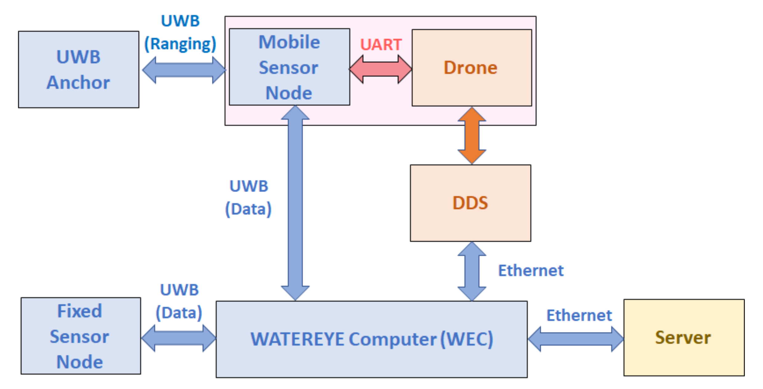 Electronics 11 00570 g001 550