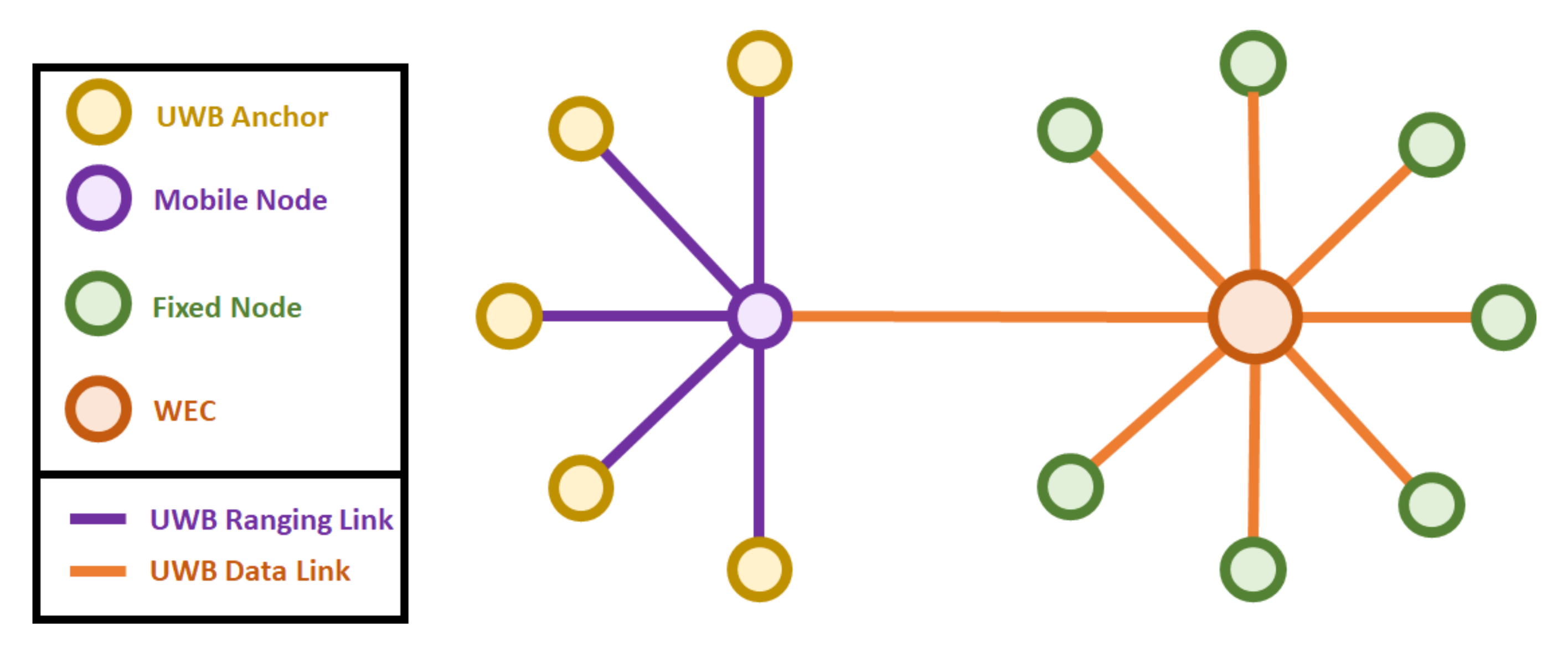 Electronics 11 00570 g002 550