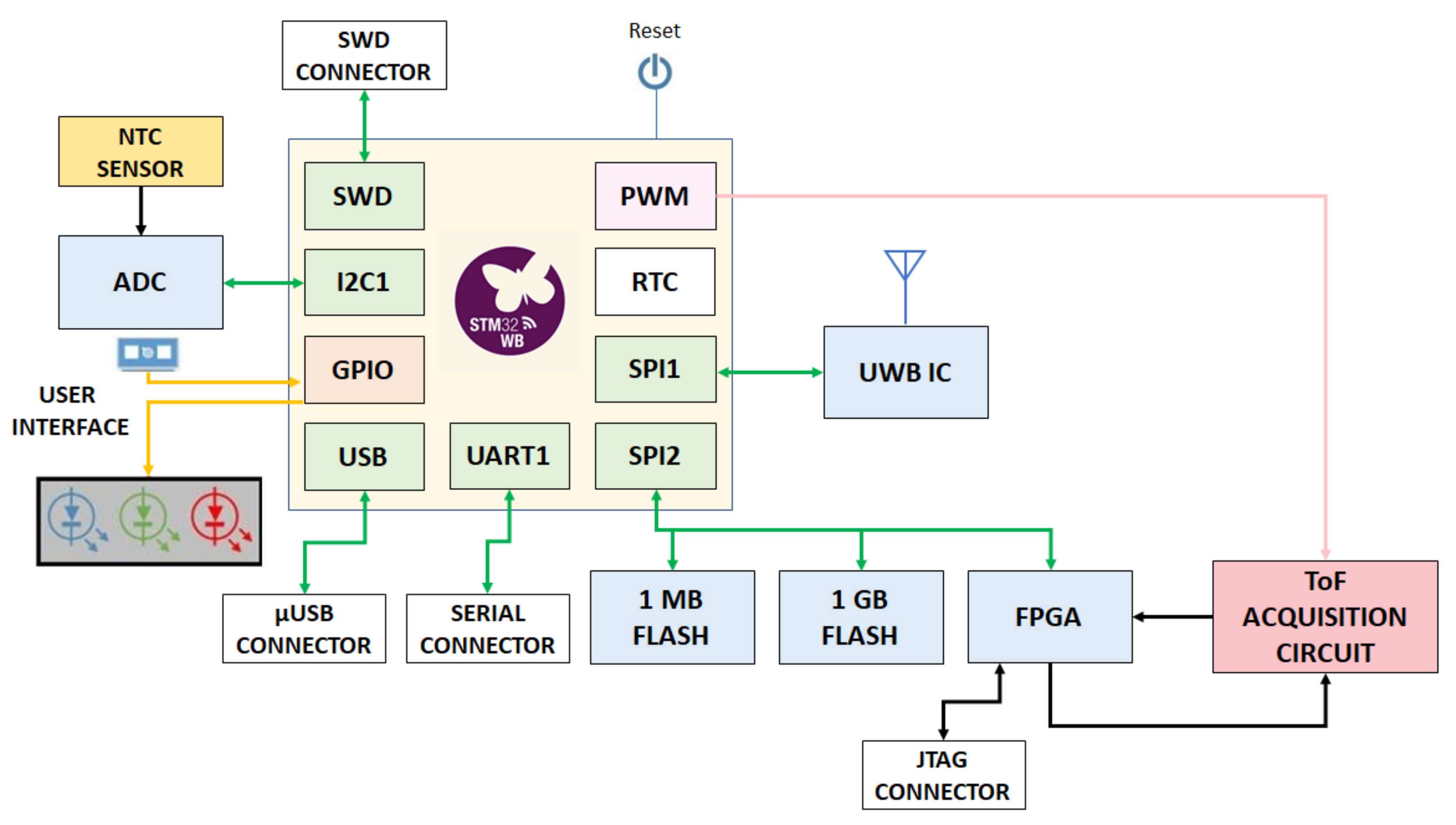 Electronics 11 00570 g003 550