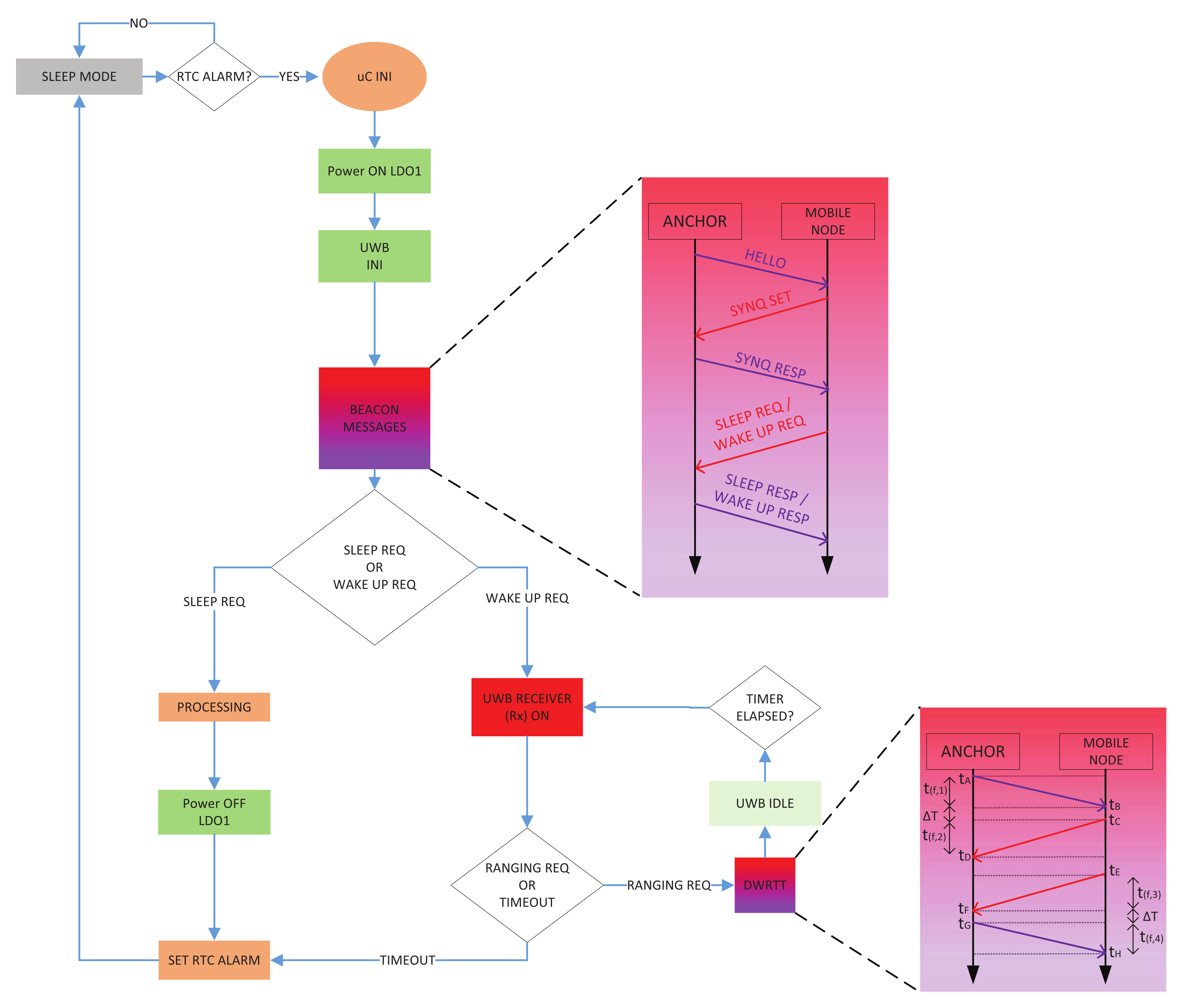 Electronics 11 00570 g008 550
