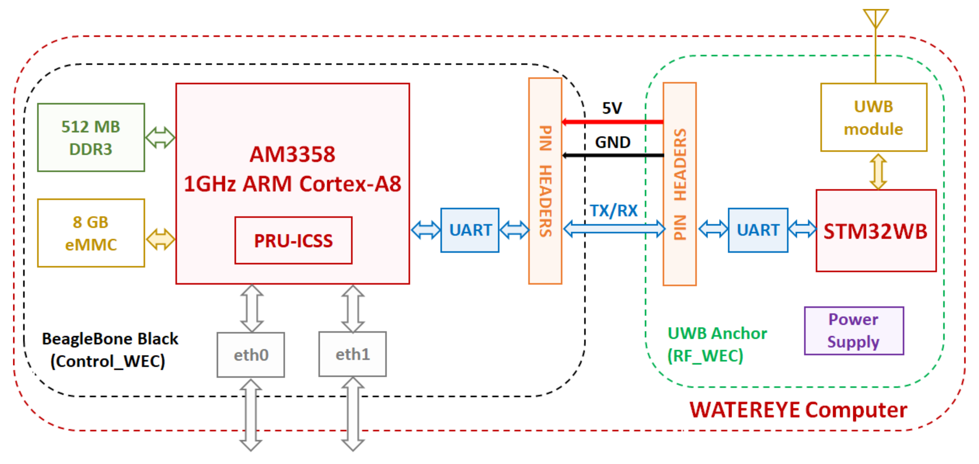 Electronics 11 00570 g009 550