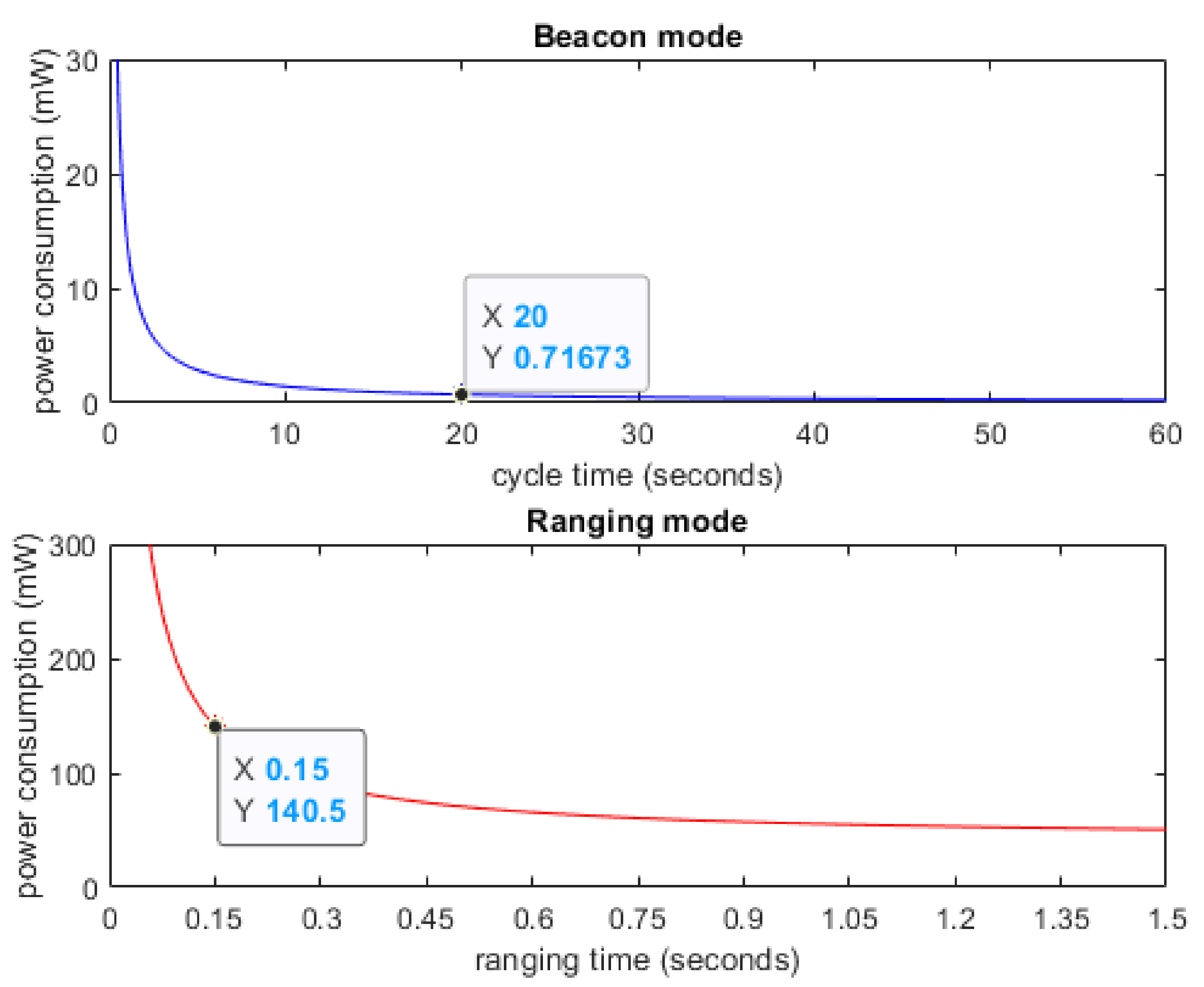 Electronics 11 00570 g014 550