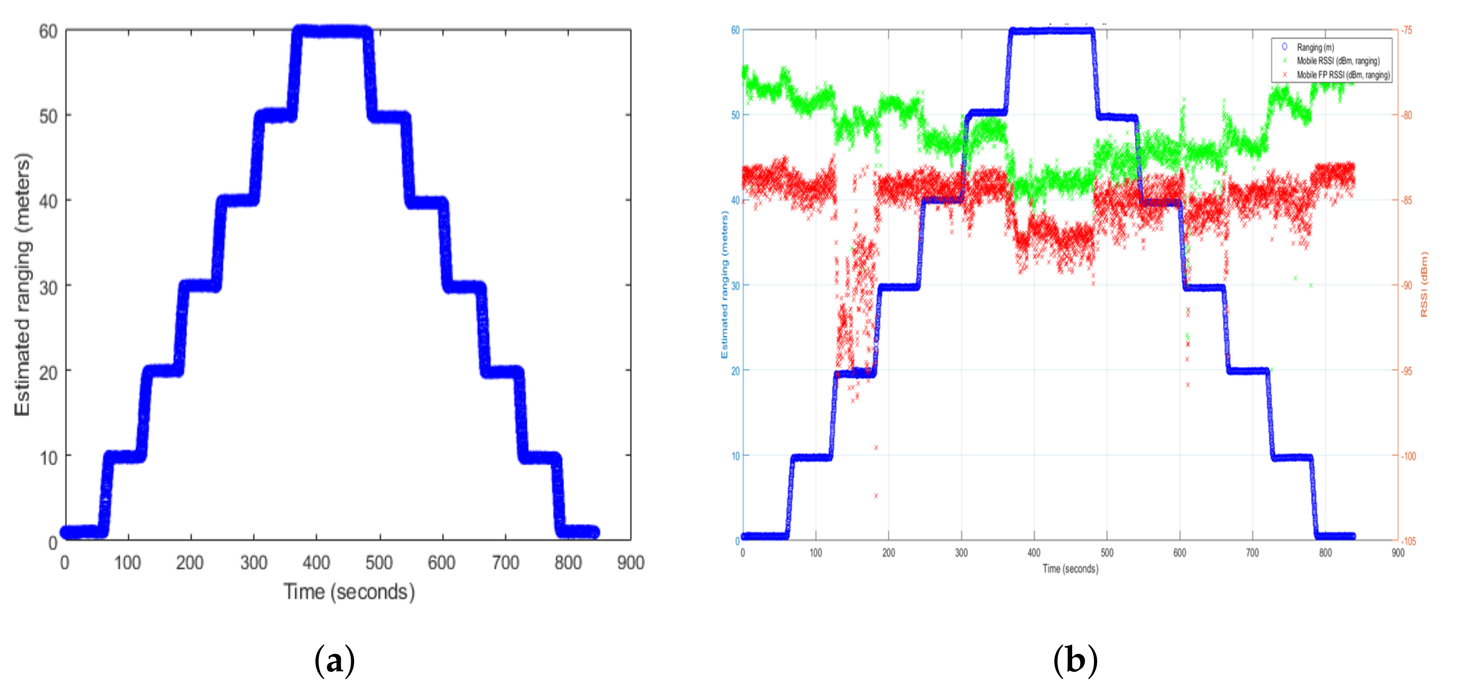 Electronics 11 00570 g017 550