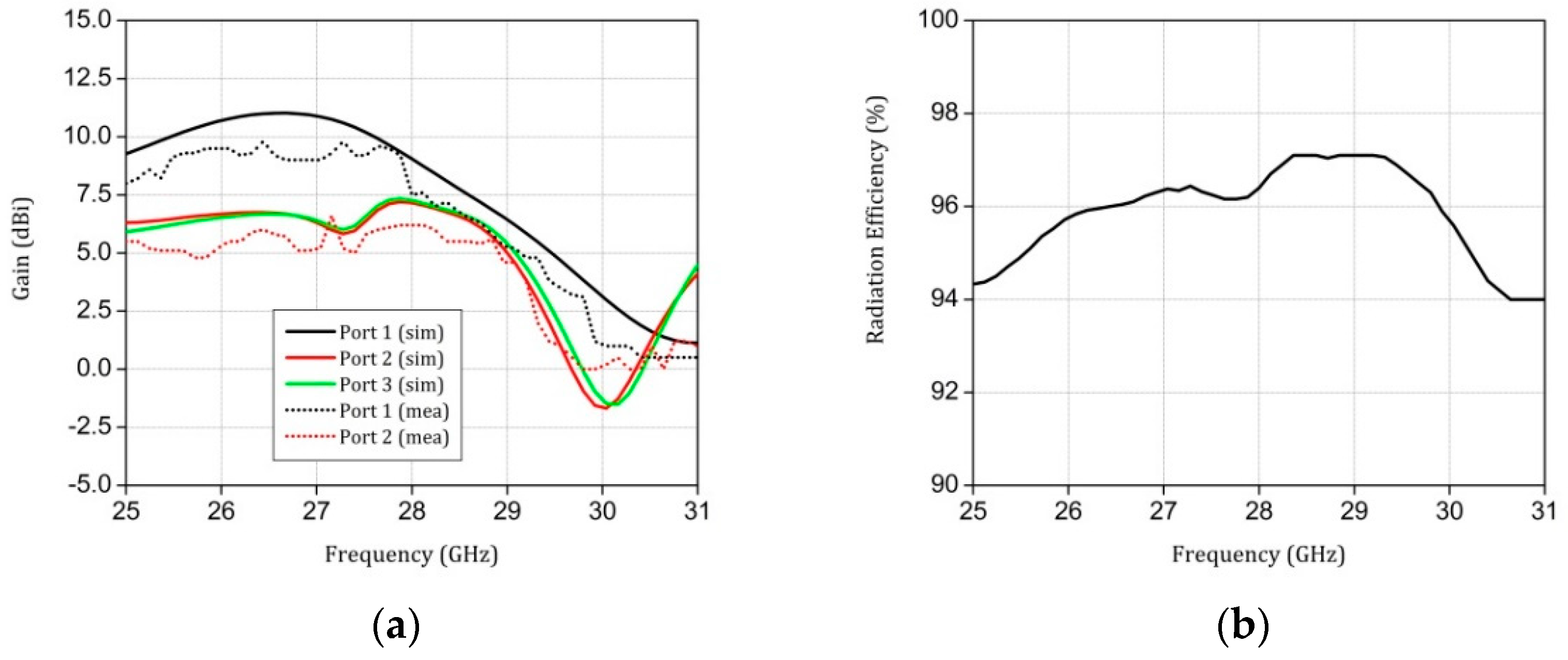 Electronics 11 00571 g007