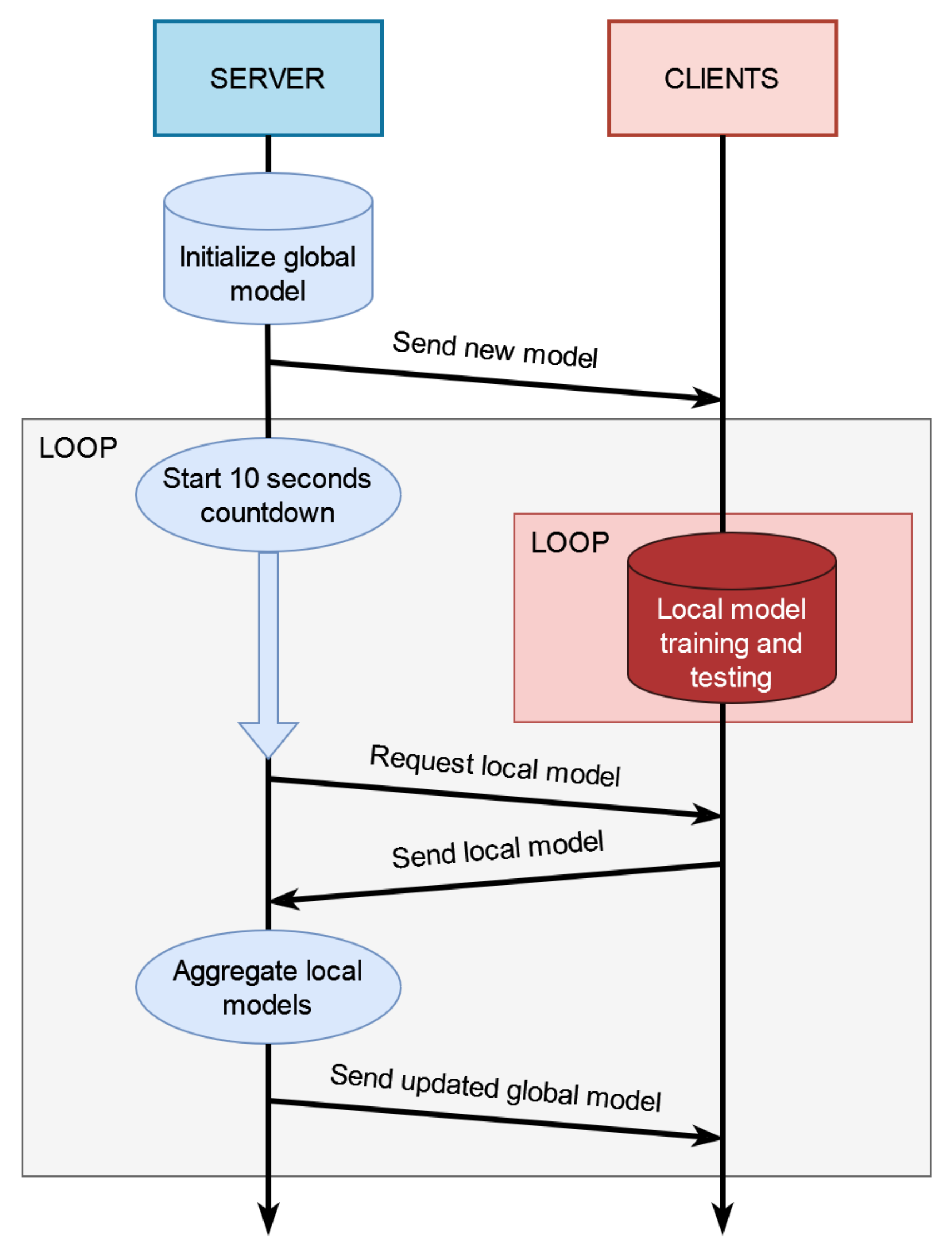 Electronics 11 00573 g004 550