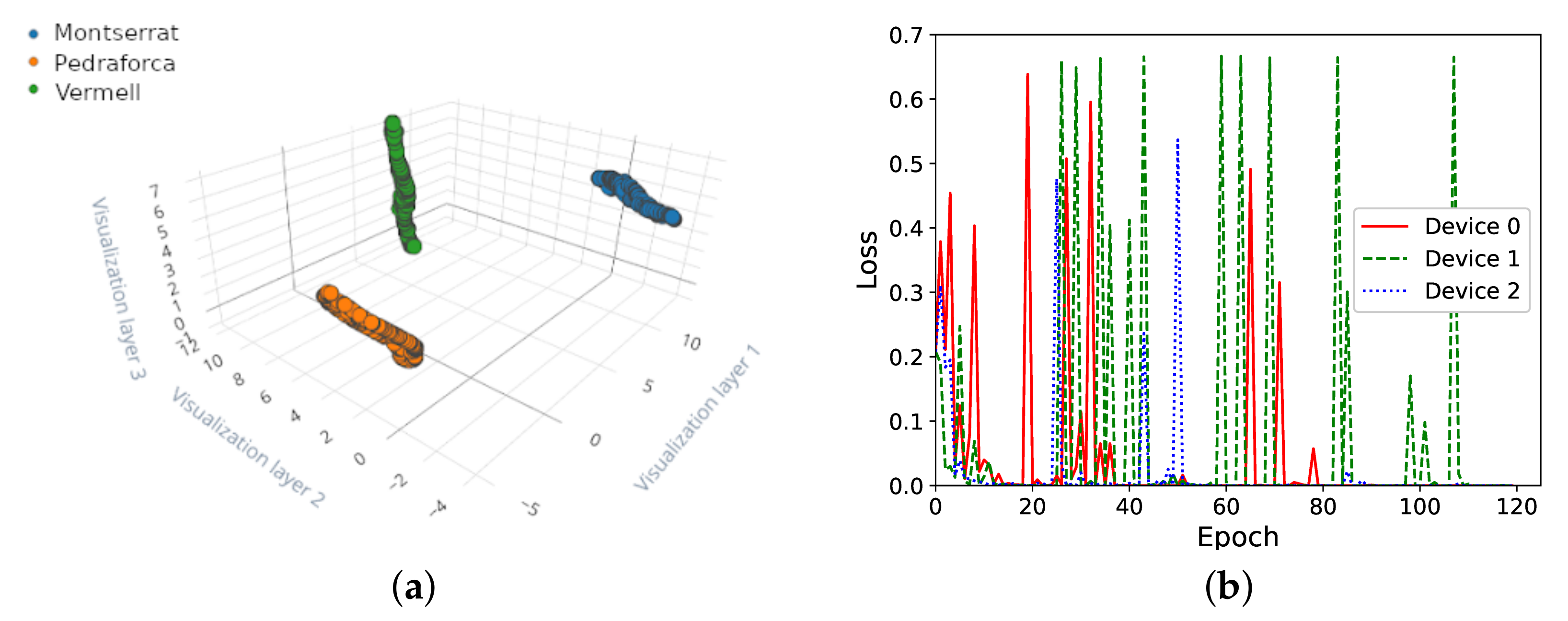 Electronics 11 00573 g005 550