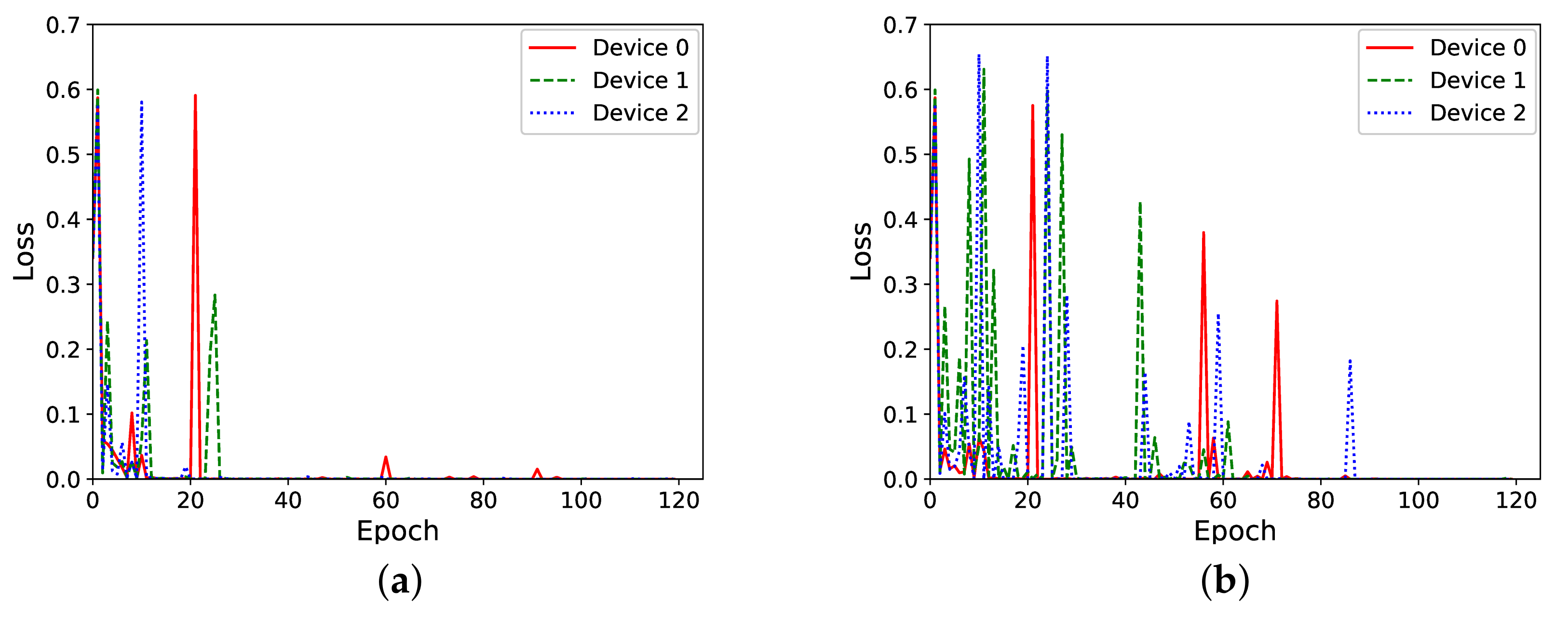 Electronics 11 00573 g006 550