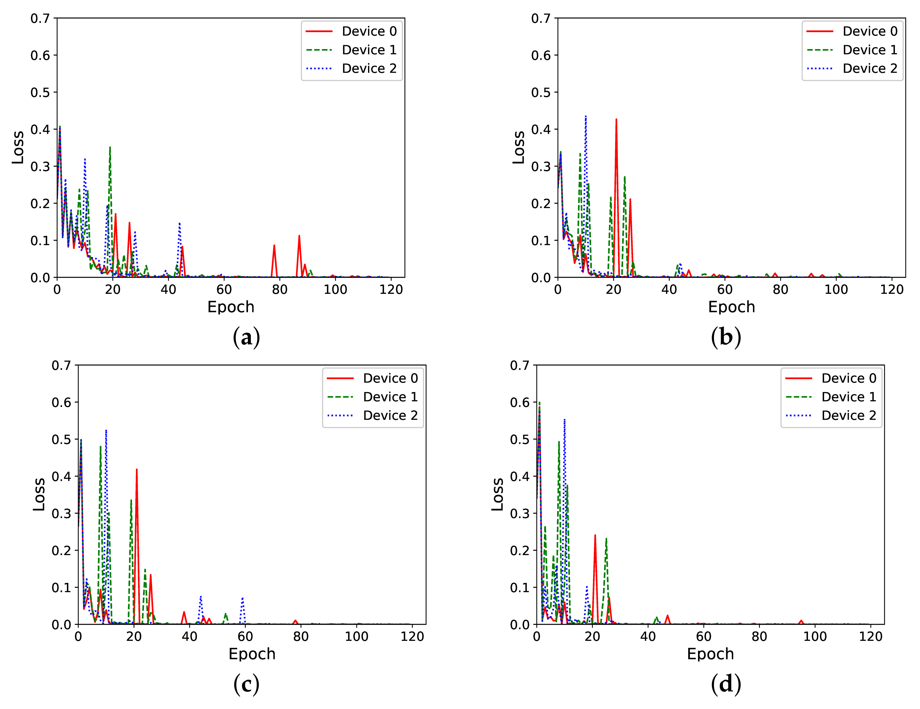 Electronics 11 00573 g007 550