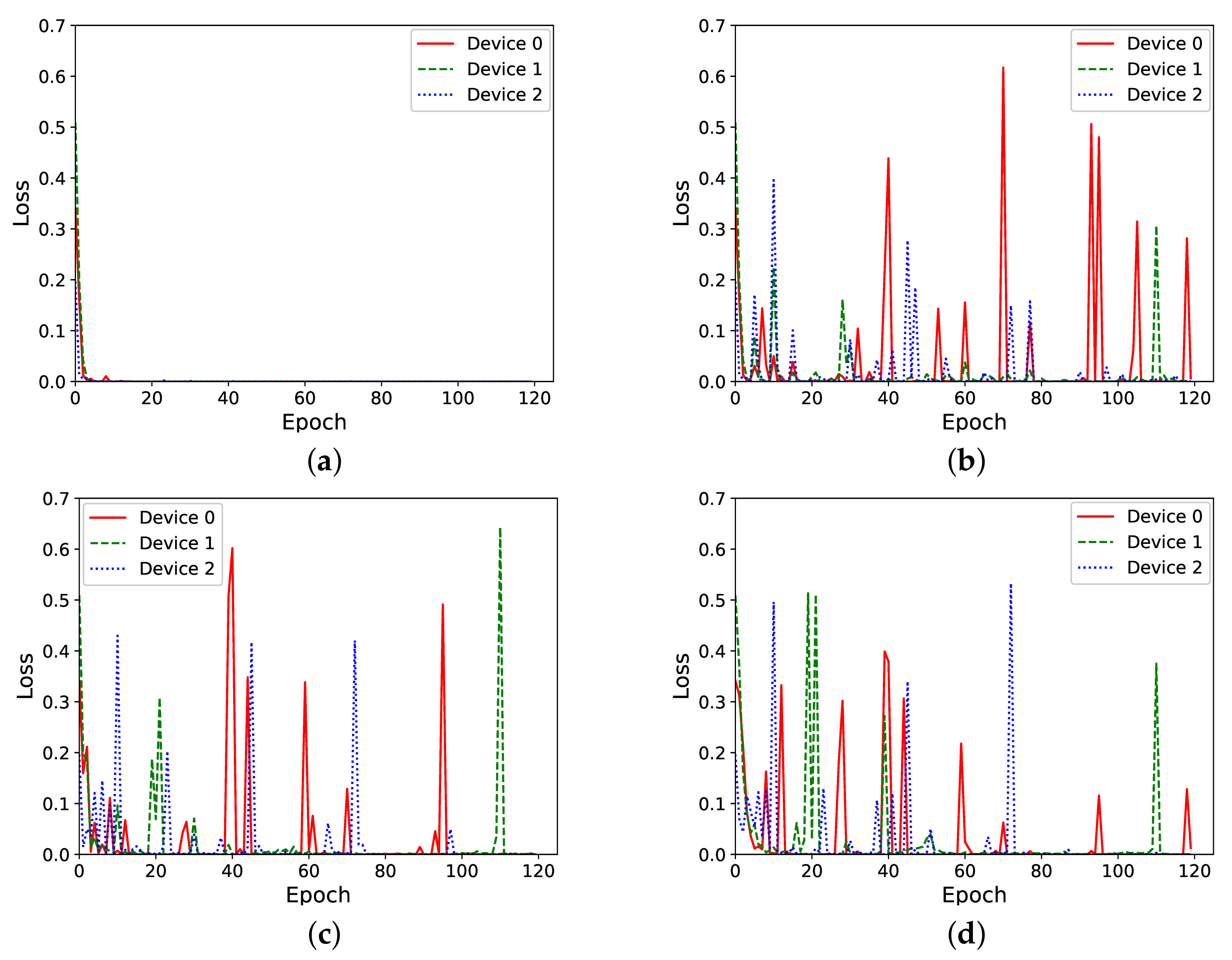 Electronics 11 00573 g008 550