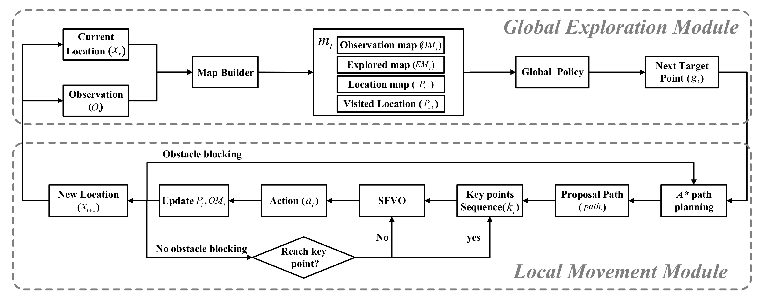 Electronics 11 00574 g002 550