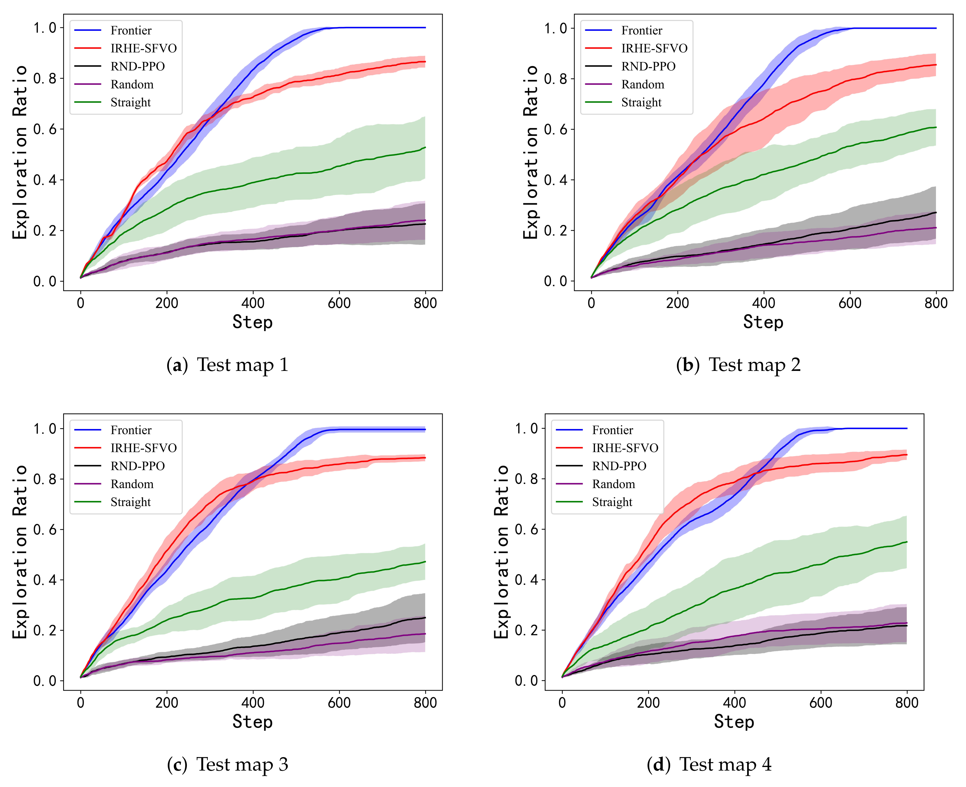 Electronics 11 00574 g013 550