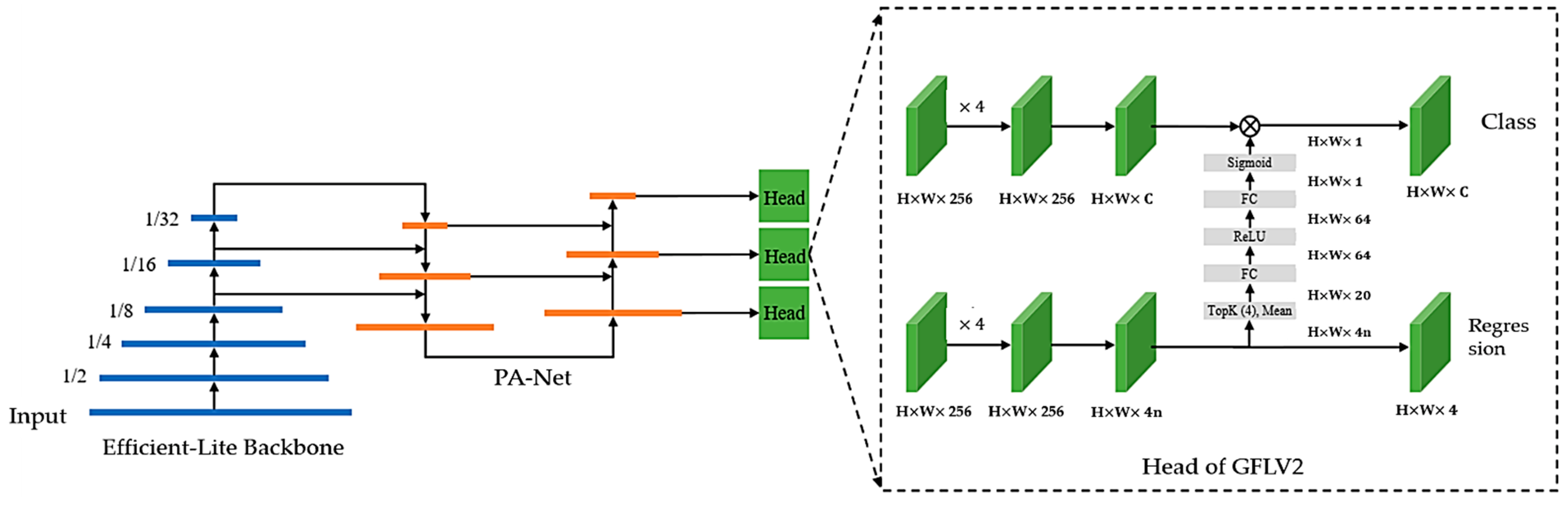 Electronics 11 00575 g002 550