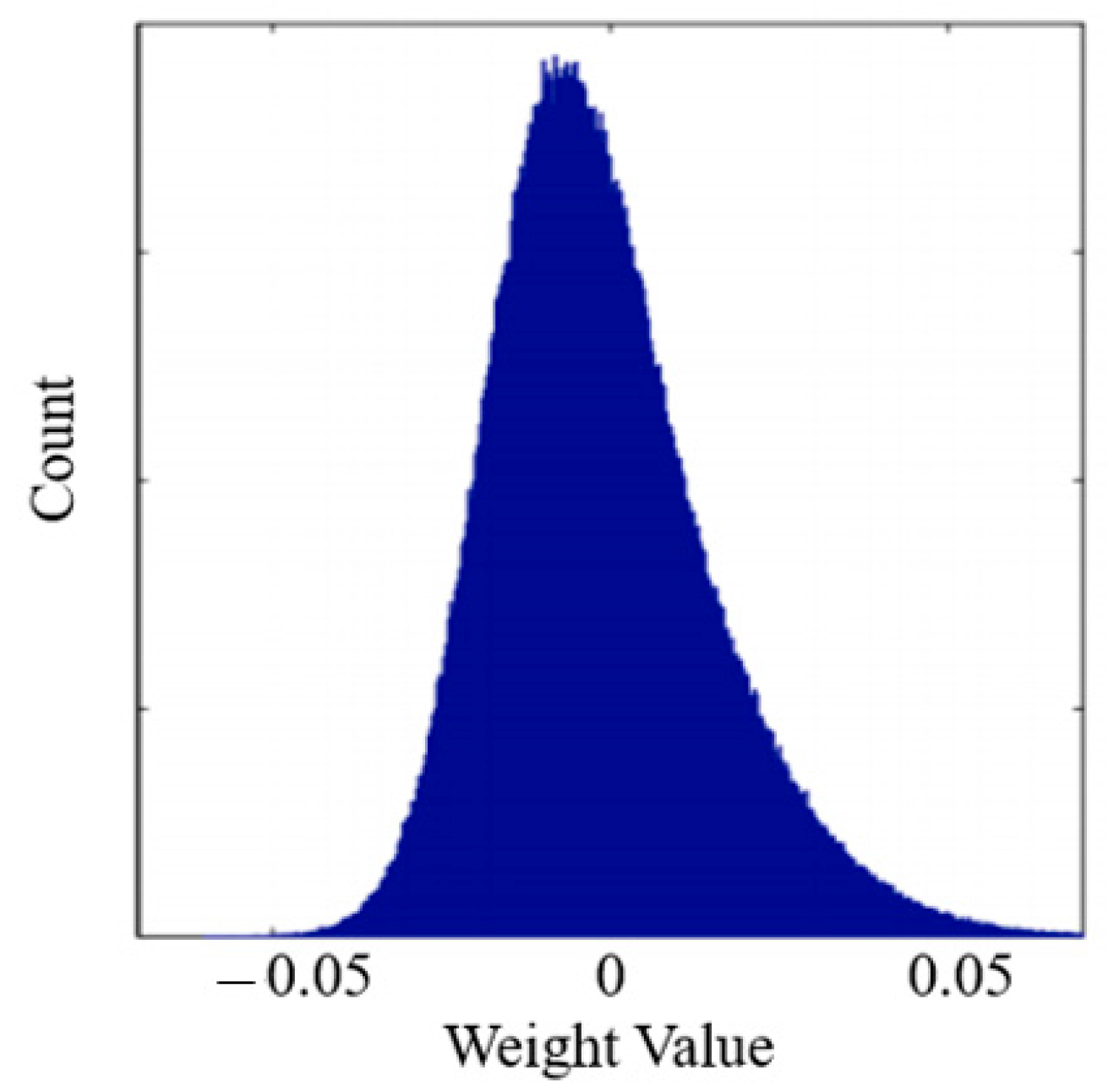 Electronics 11 00575 g003 550