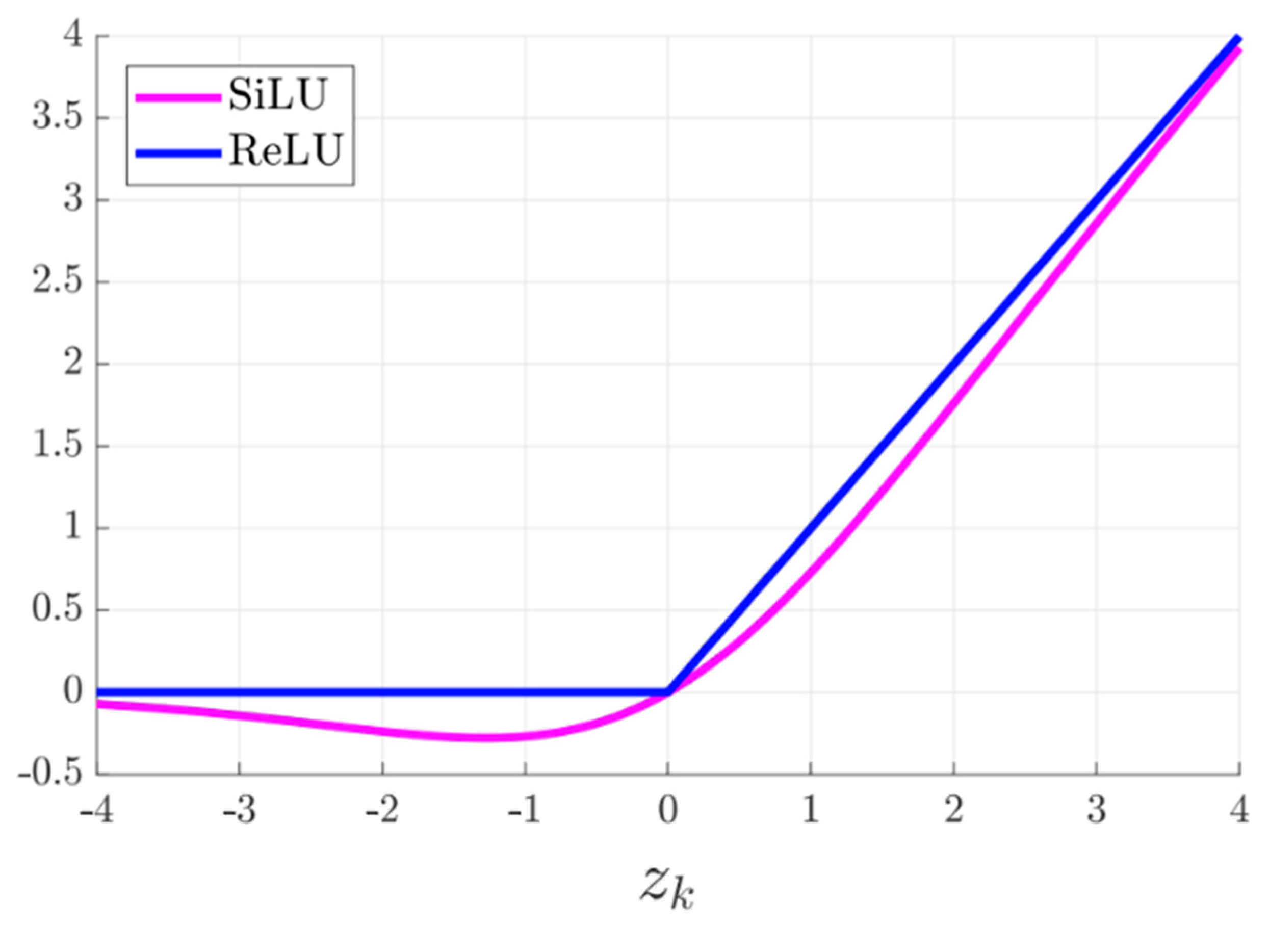 Electronics 11 00575 g005 550
