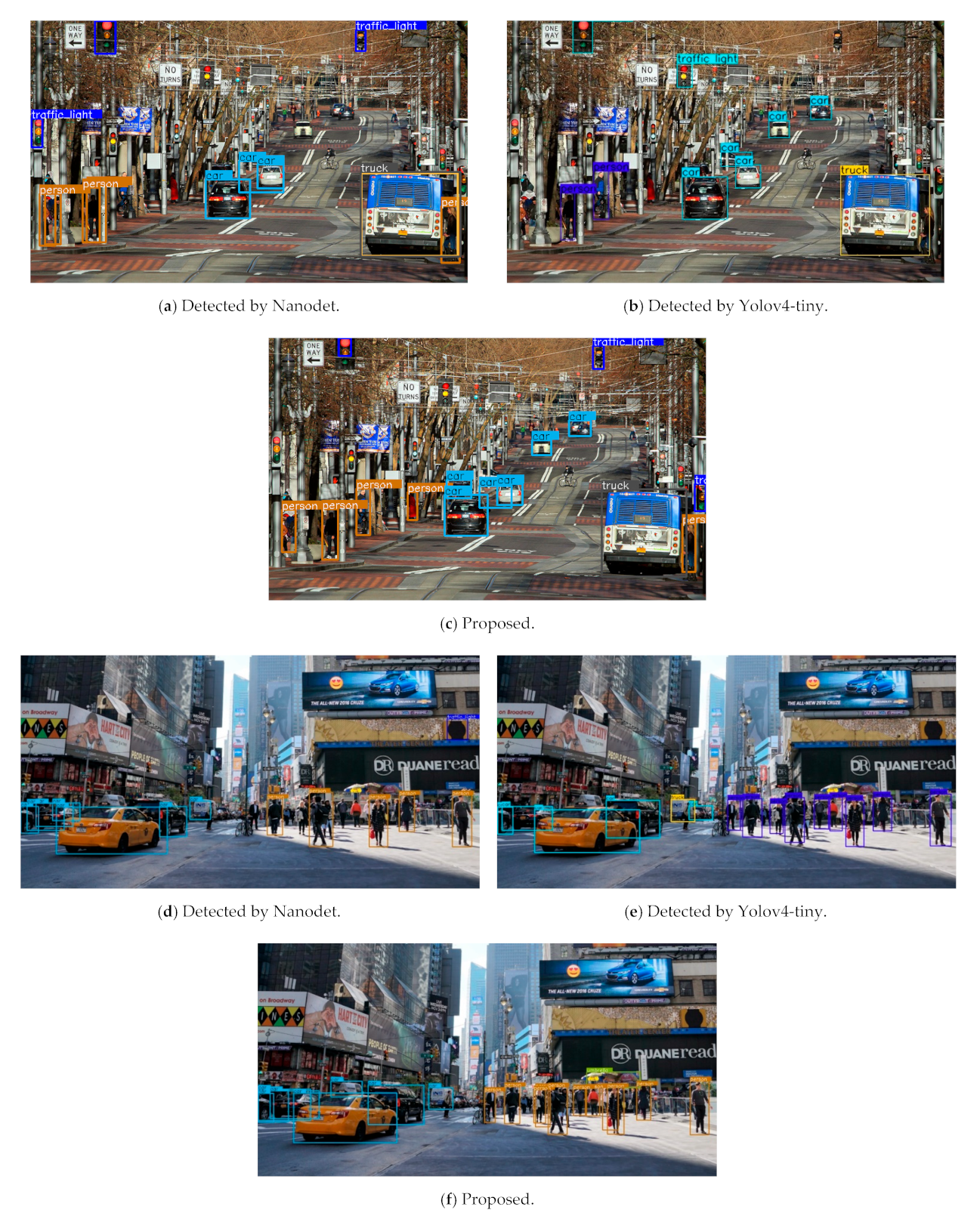 Electronics 11 00575 g007 550