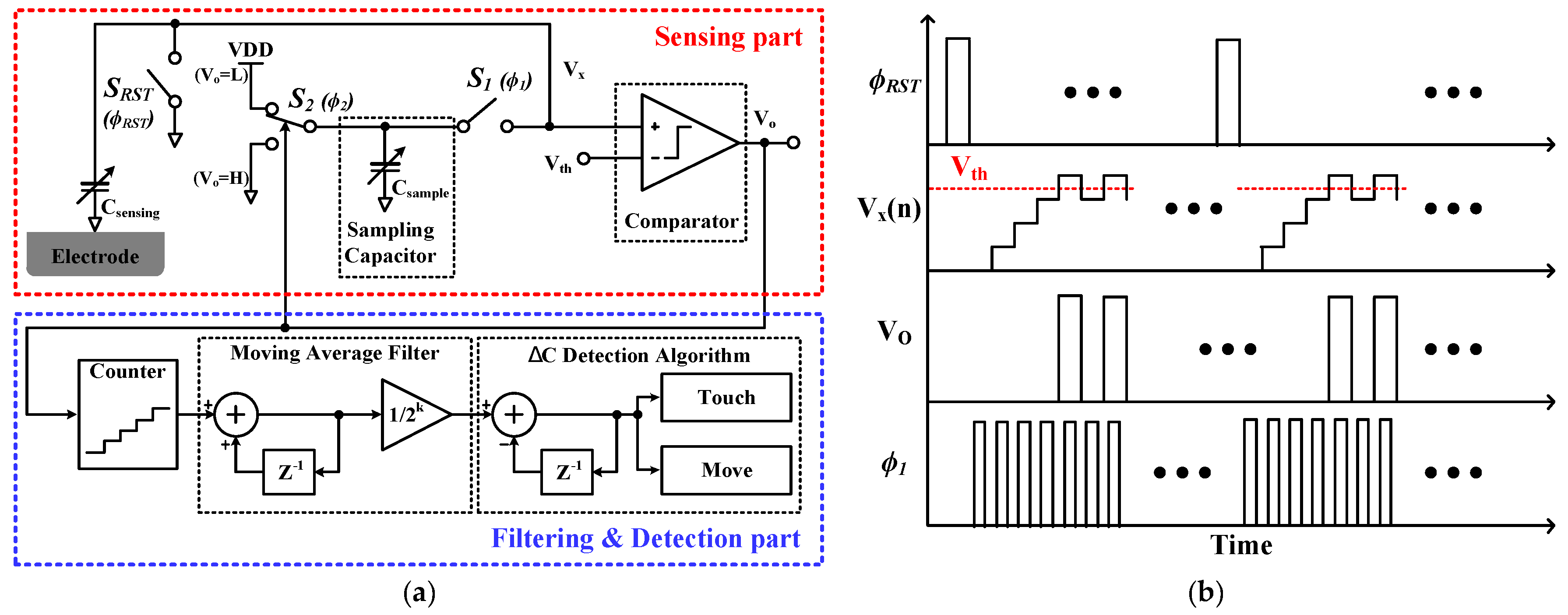Electronics 11 00577 g002