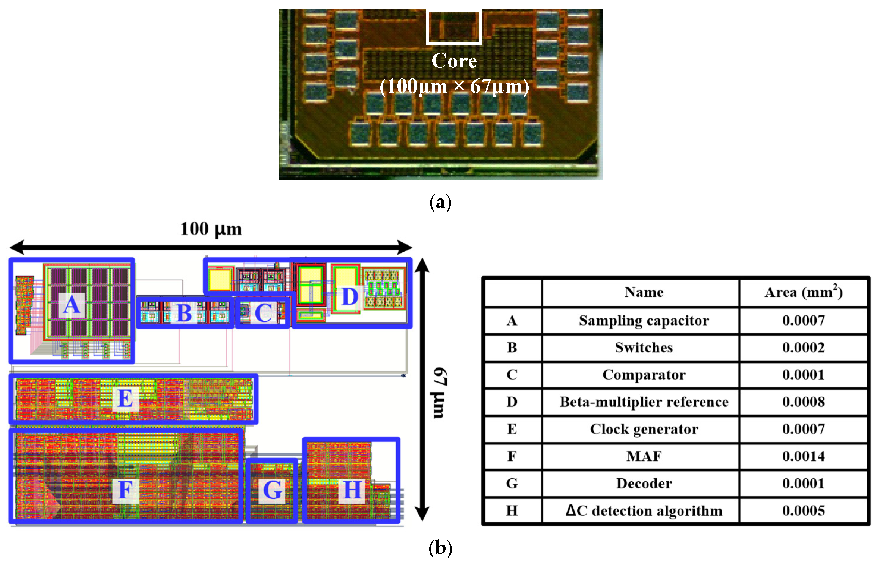 Electronics 11 00577 g006