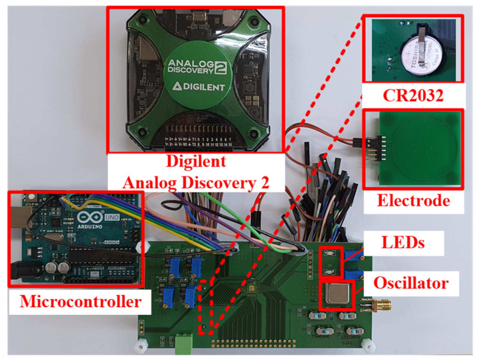 Electronics 11 00577 g007