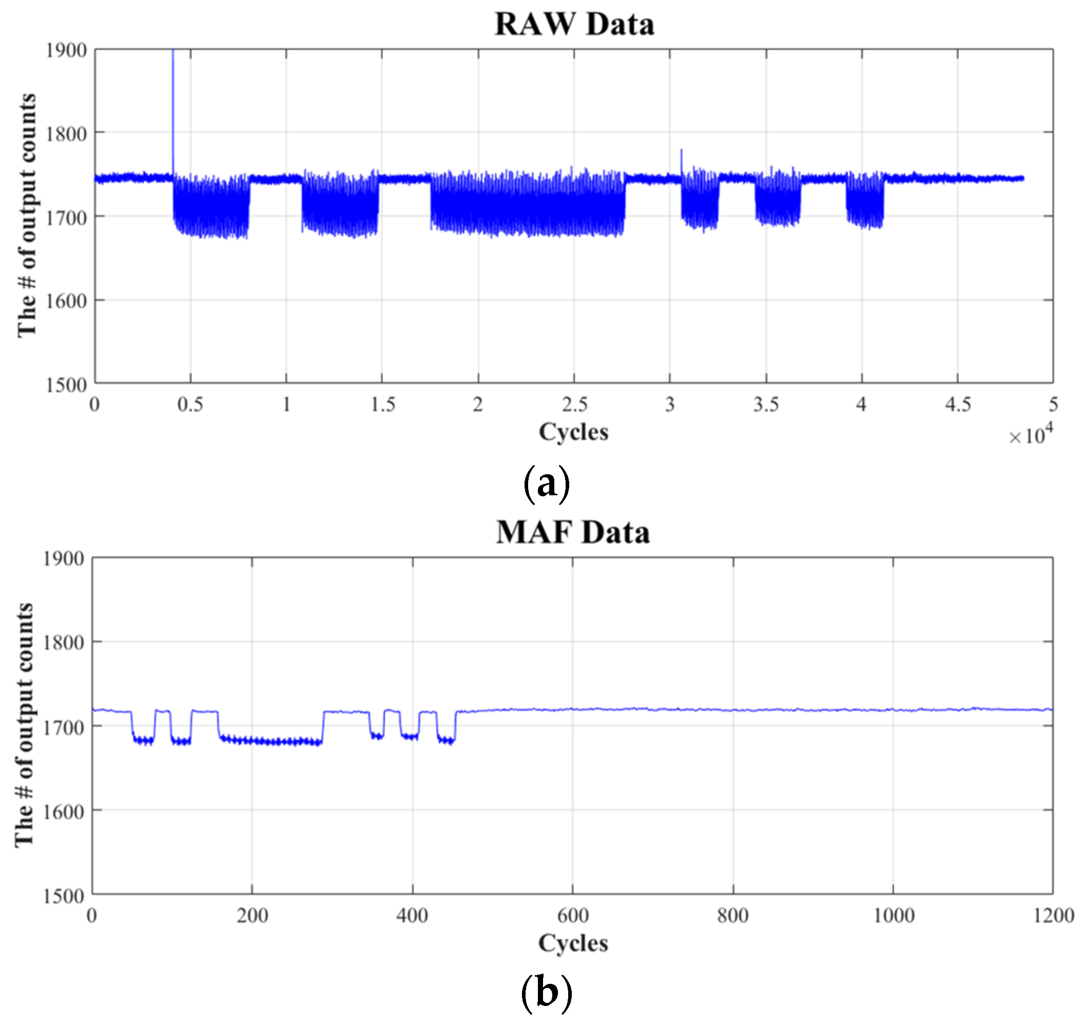 Electronics 11 00577 g008