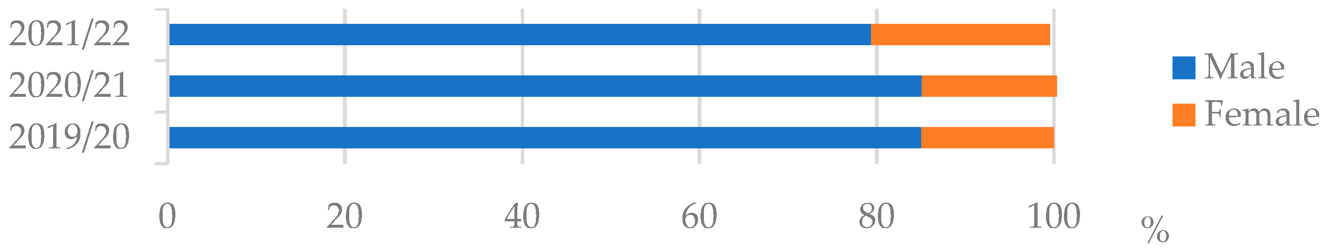 Electronics 11 00578 g002