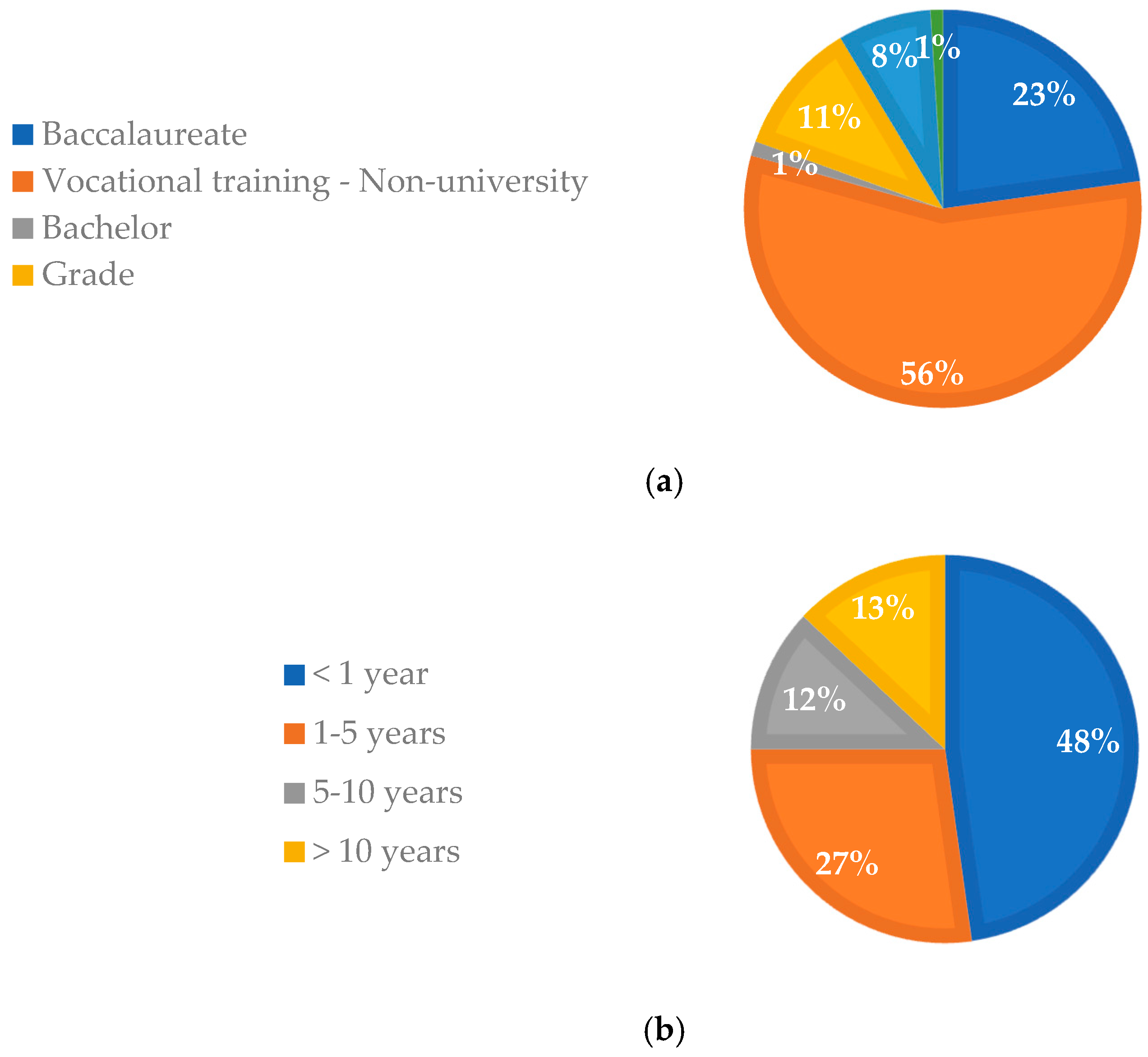 Electronics 11 00578 g005