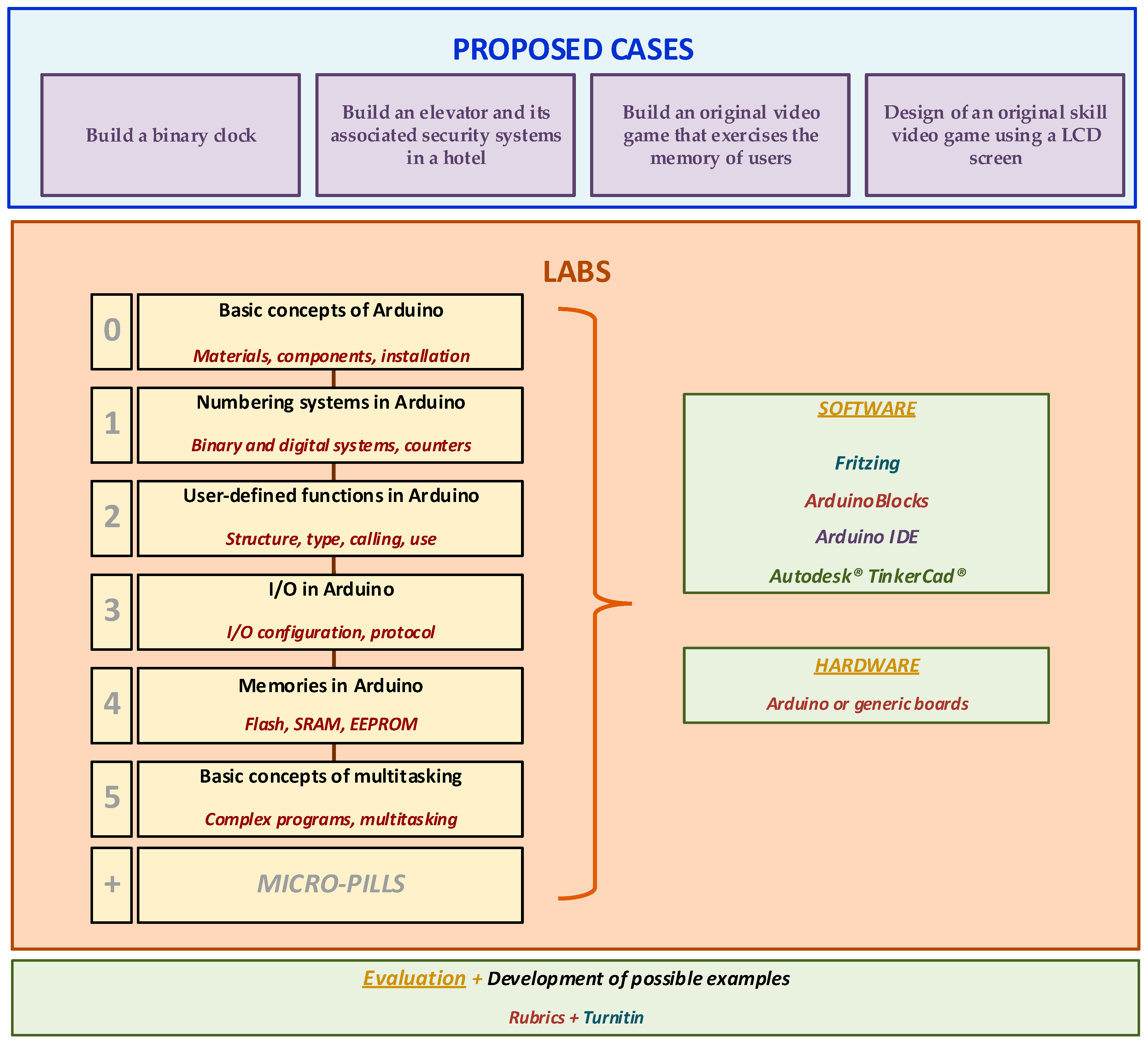 Electronics 11 00578 g006
