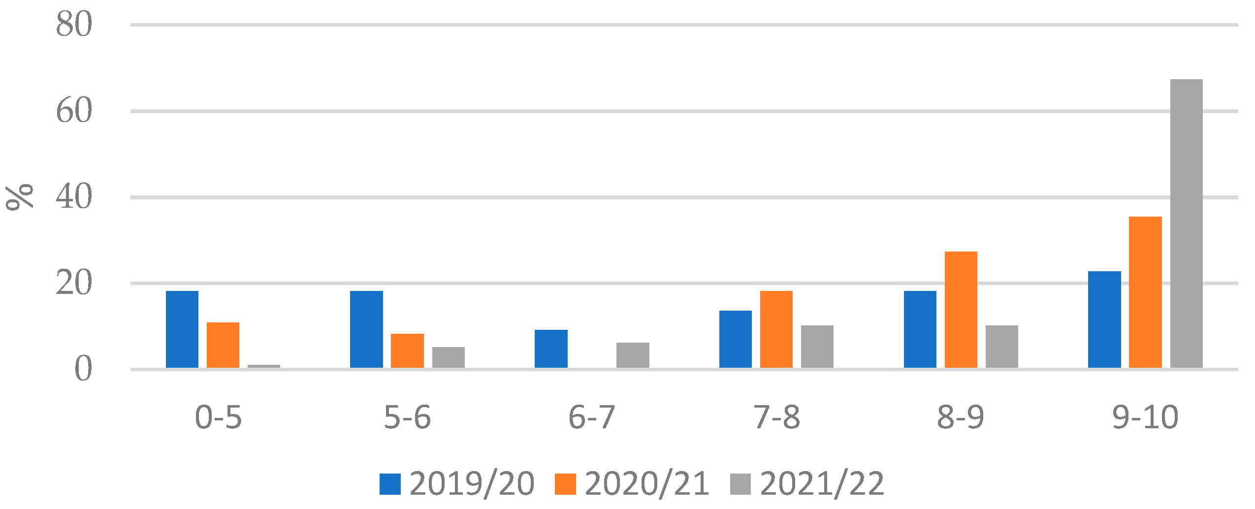 Electronics 11 00578 g009