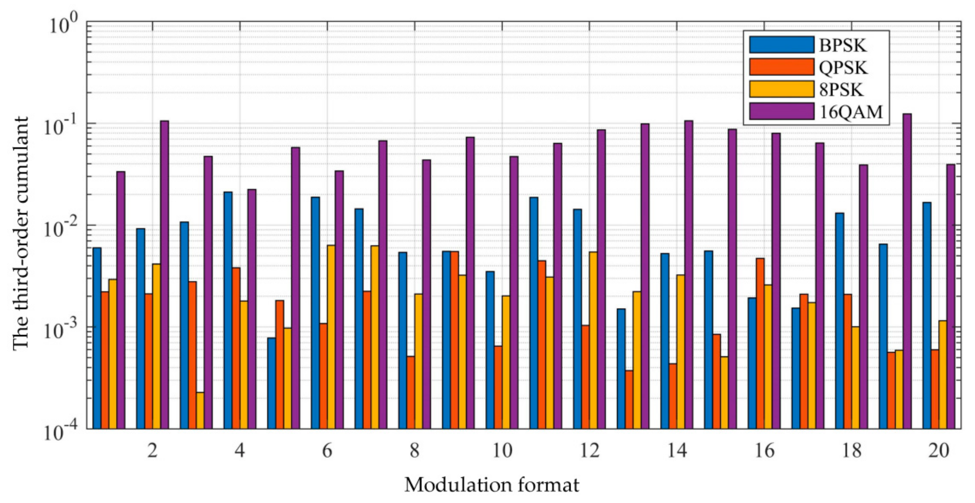 Electronics 11 00579 g001 550