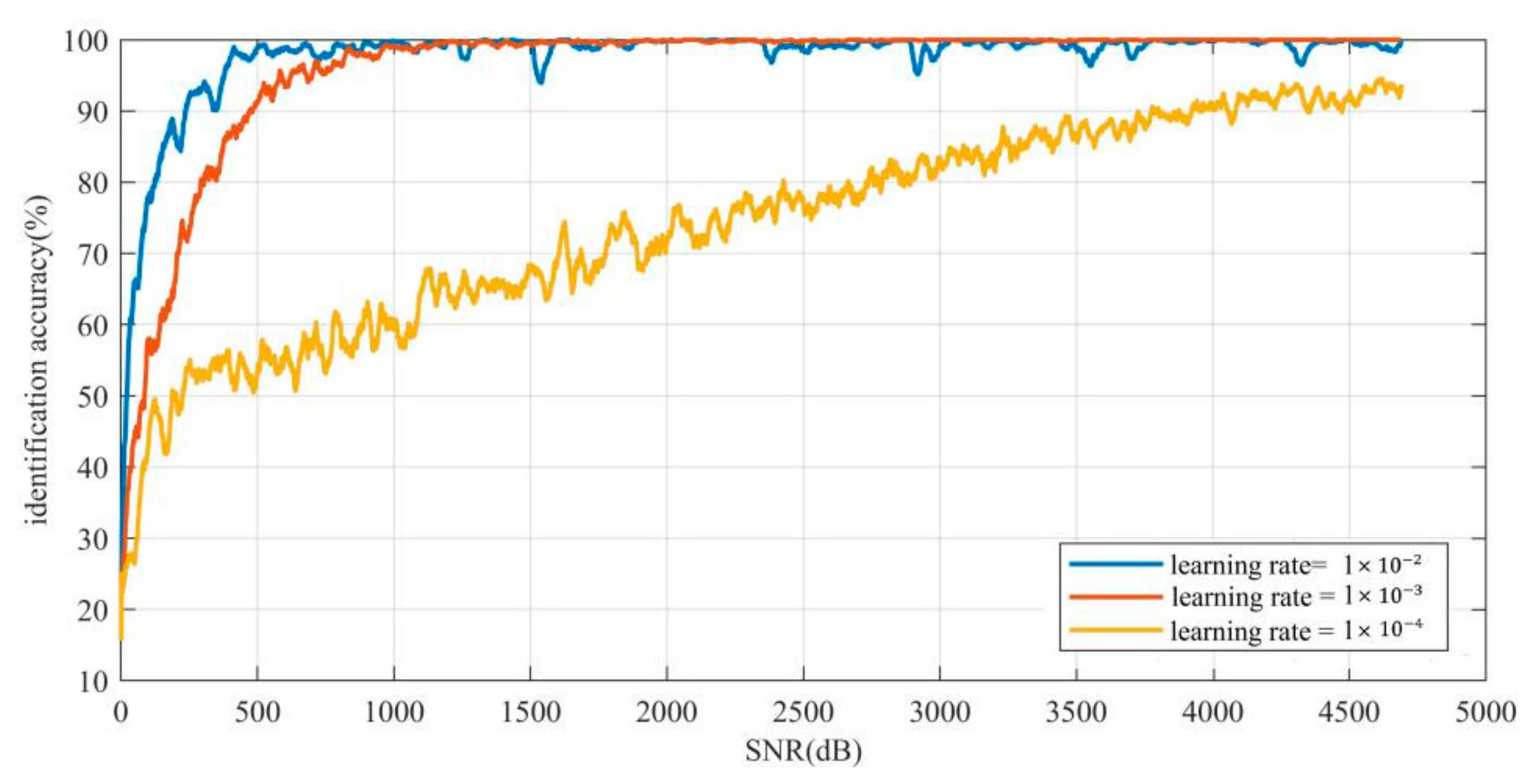 Electronics 11 00579 g005 550