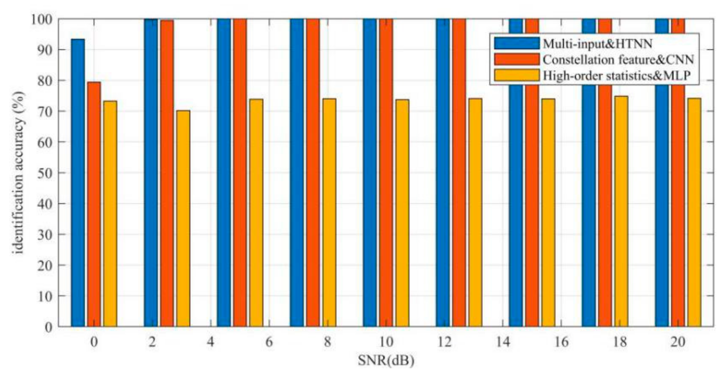 Electronics 11 00579 g006 550