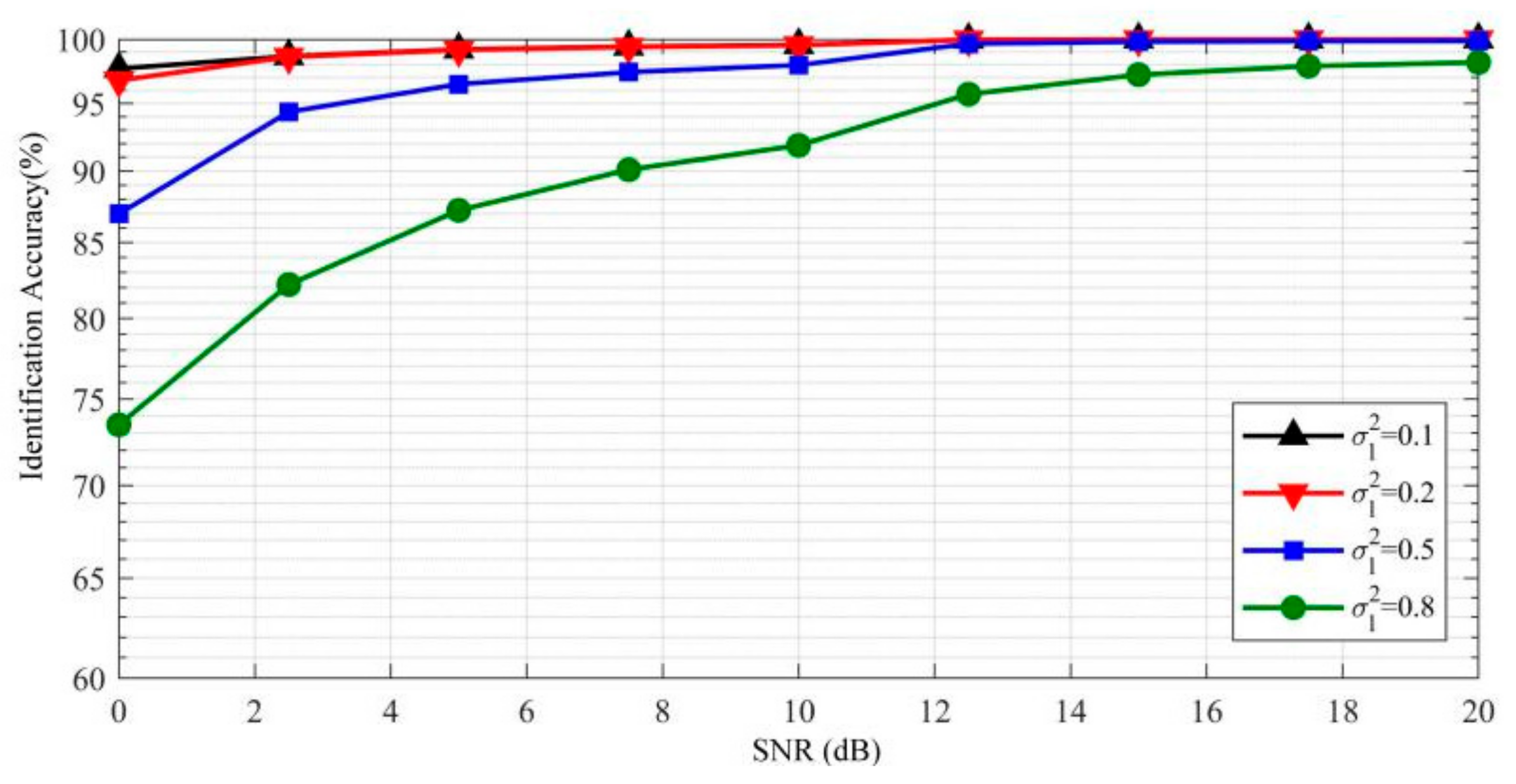 Electronics 11 00579 g008 550