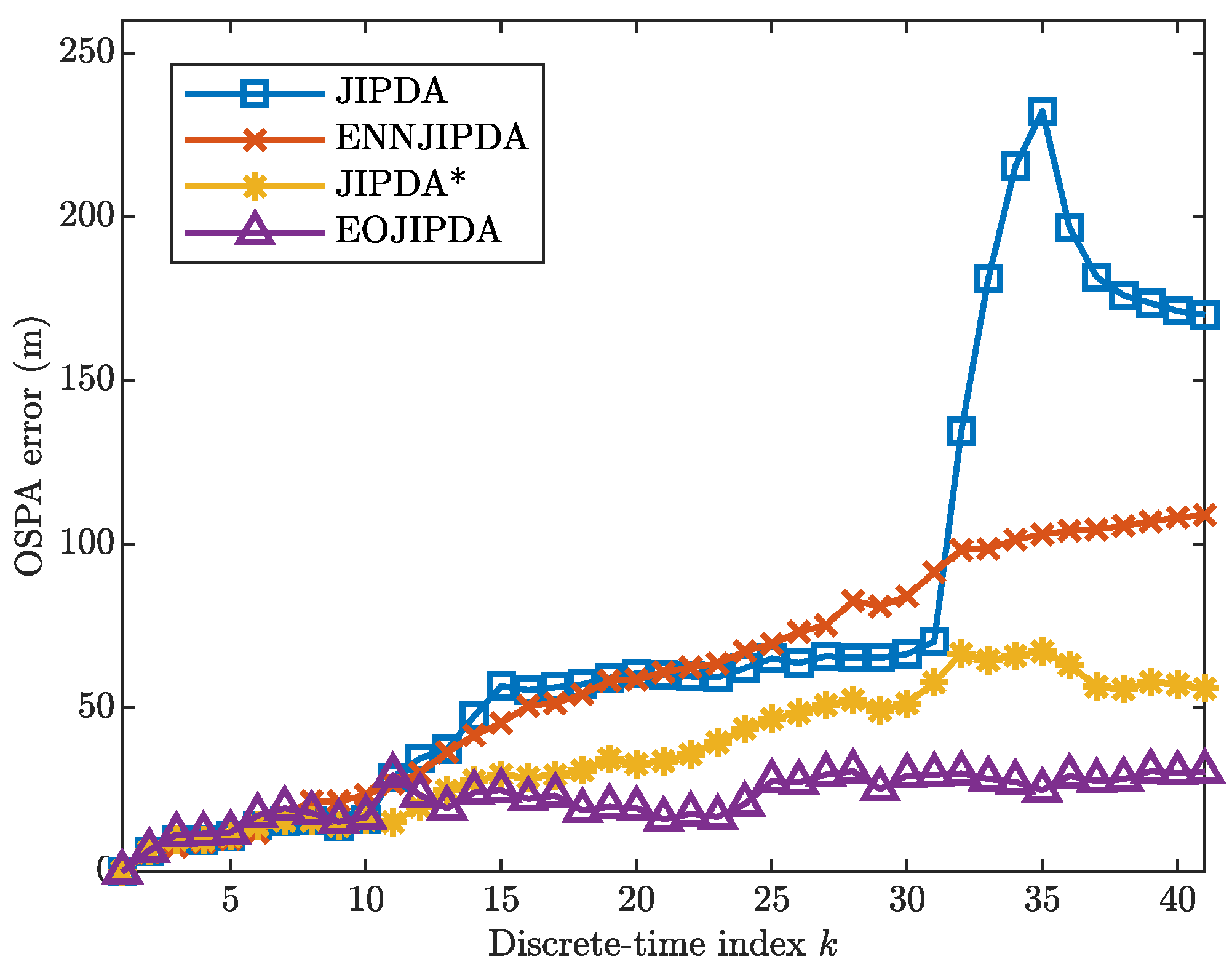 Electronics 11 00582 g005