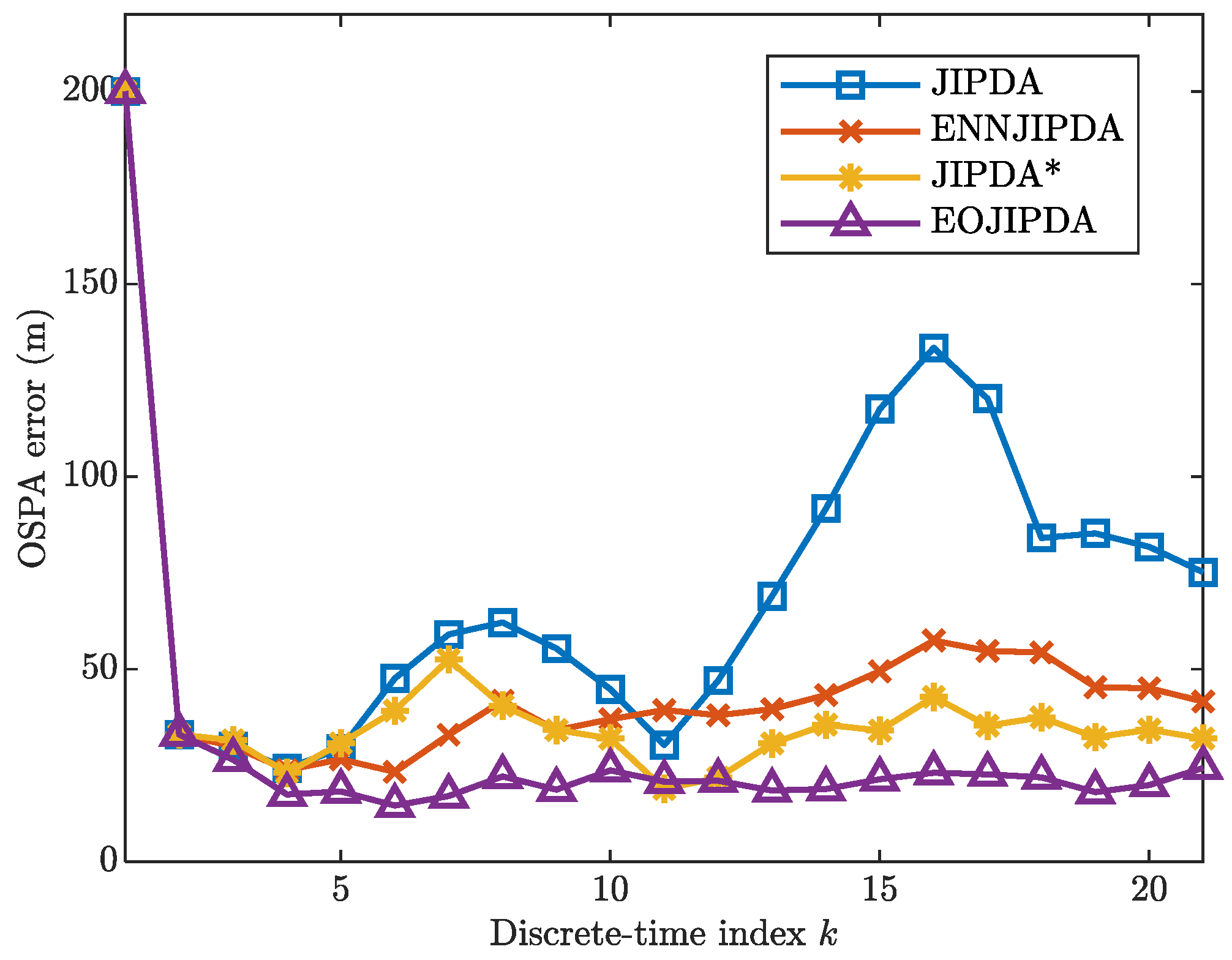 Electronics 11 00582 g008