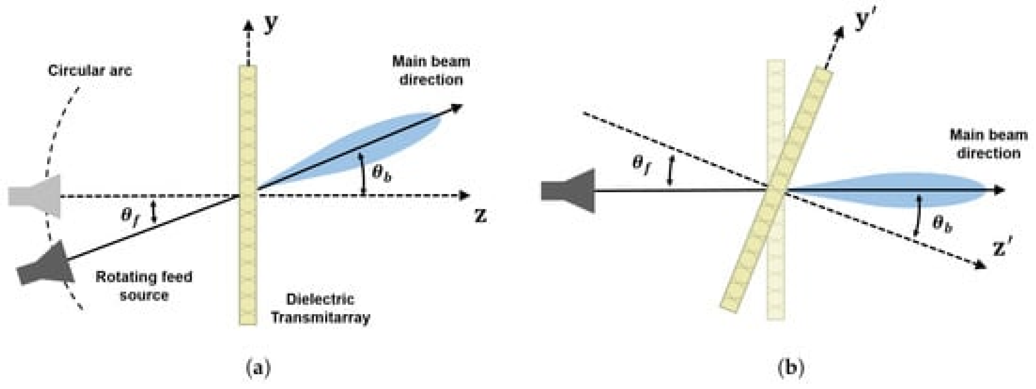 Electronics 11 00587 g011 550